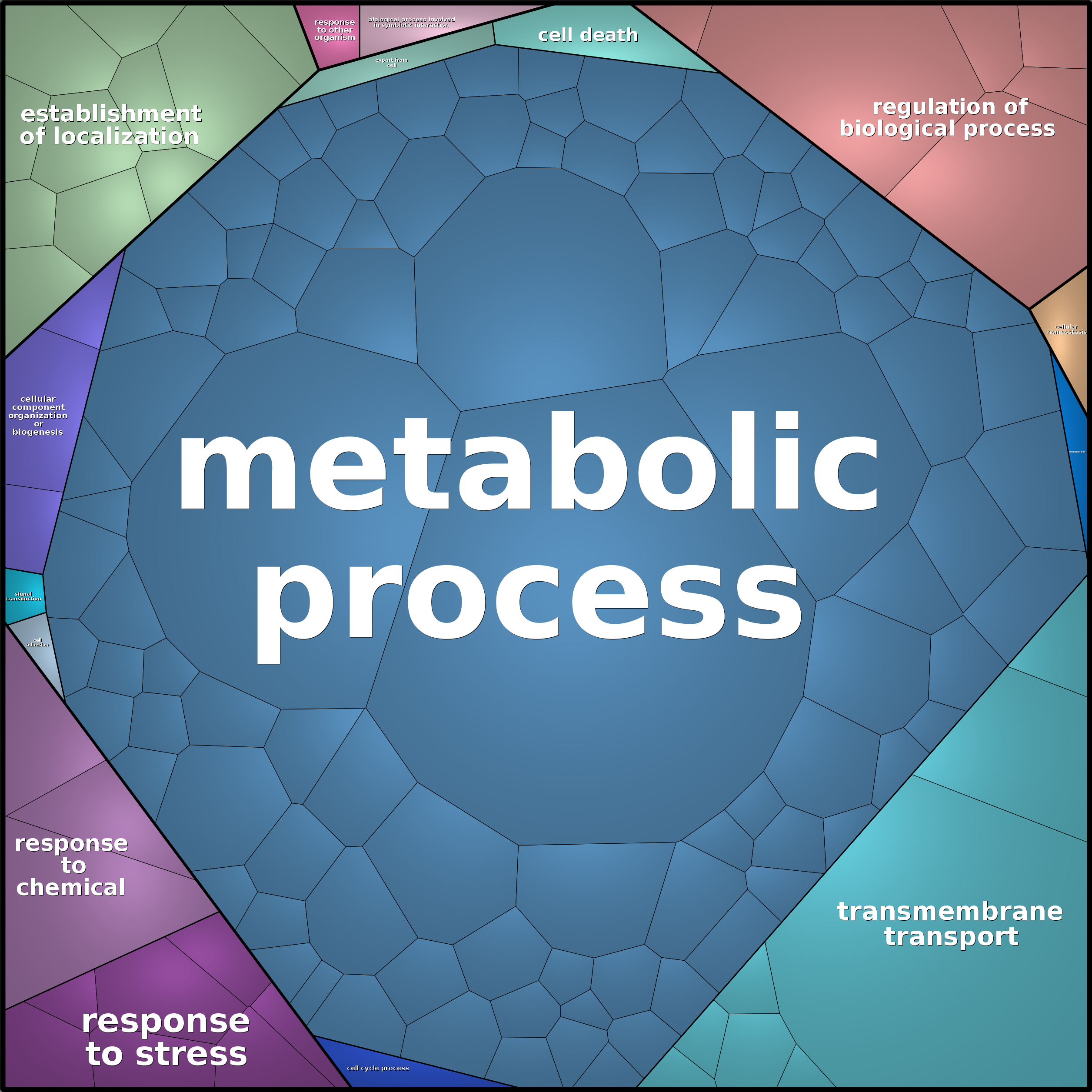 Treemap Press Ctrl-F5