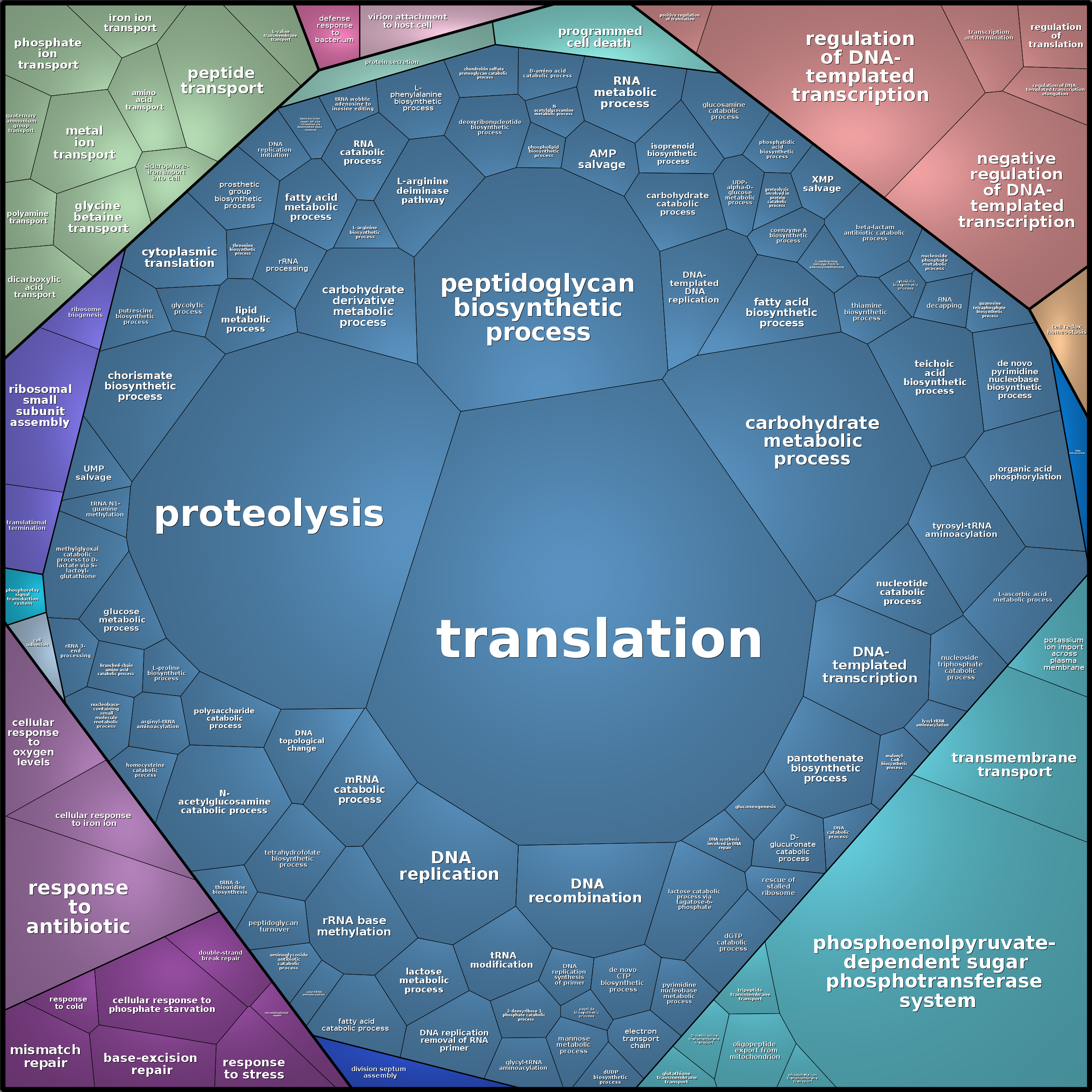 Treemap Press Ctrl-F5
