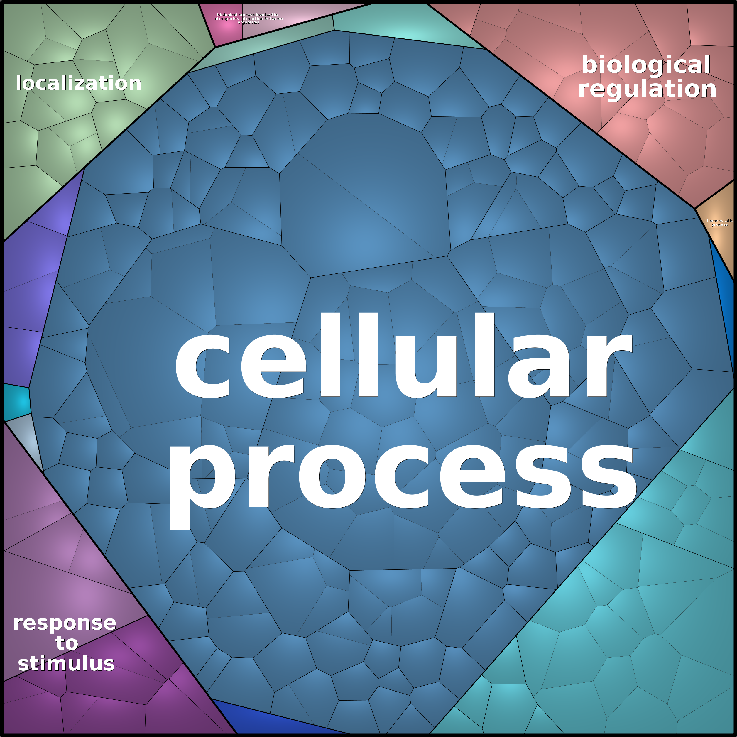Treemap Press Ctrl-F5