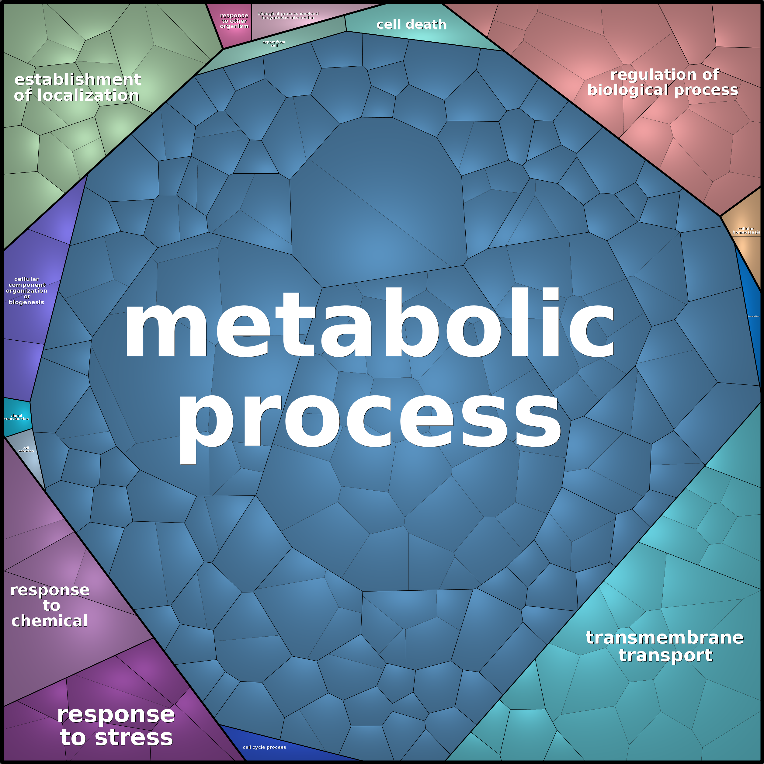 Treemap Press Ctrl-F5
