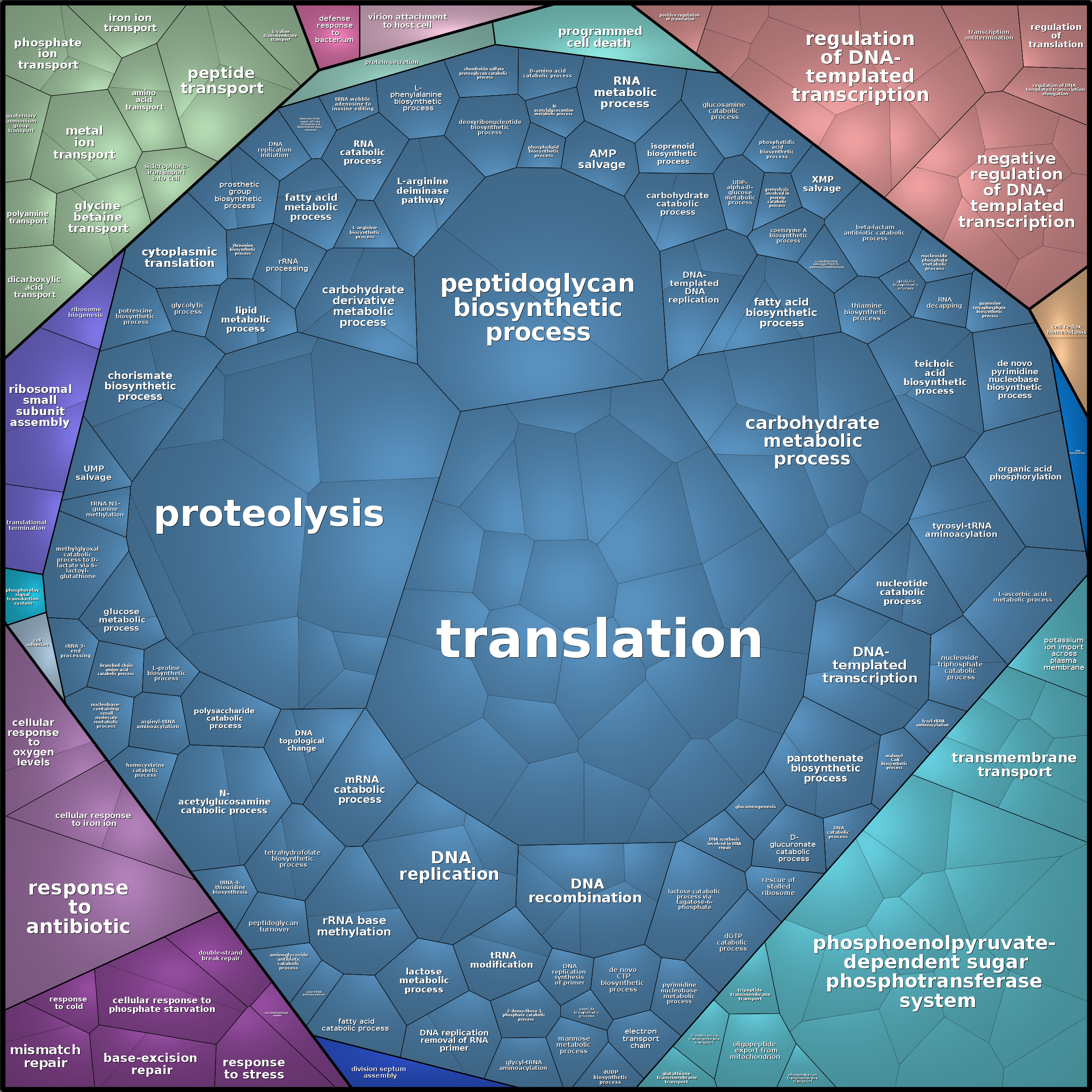 Treemap Press Ctrl-F5