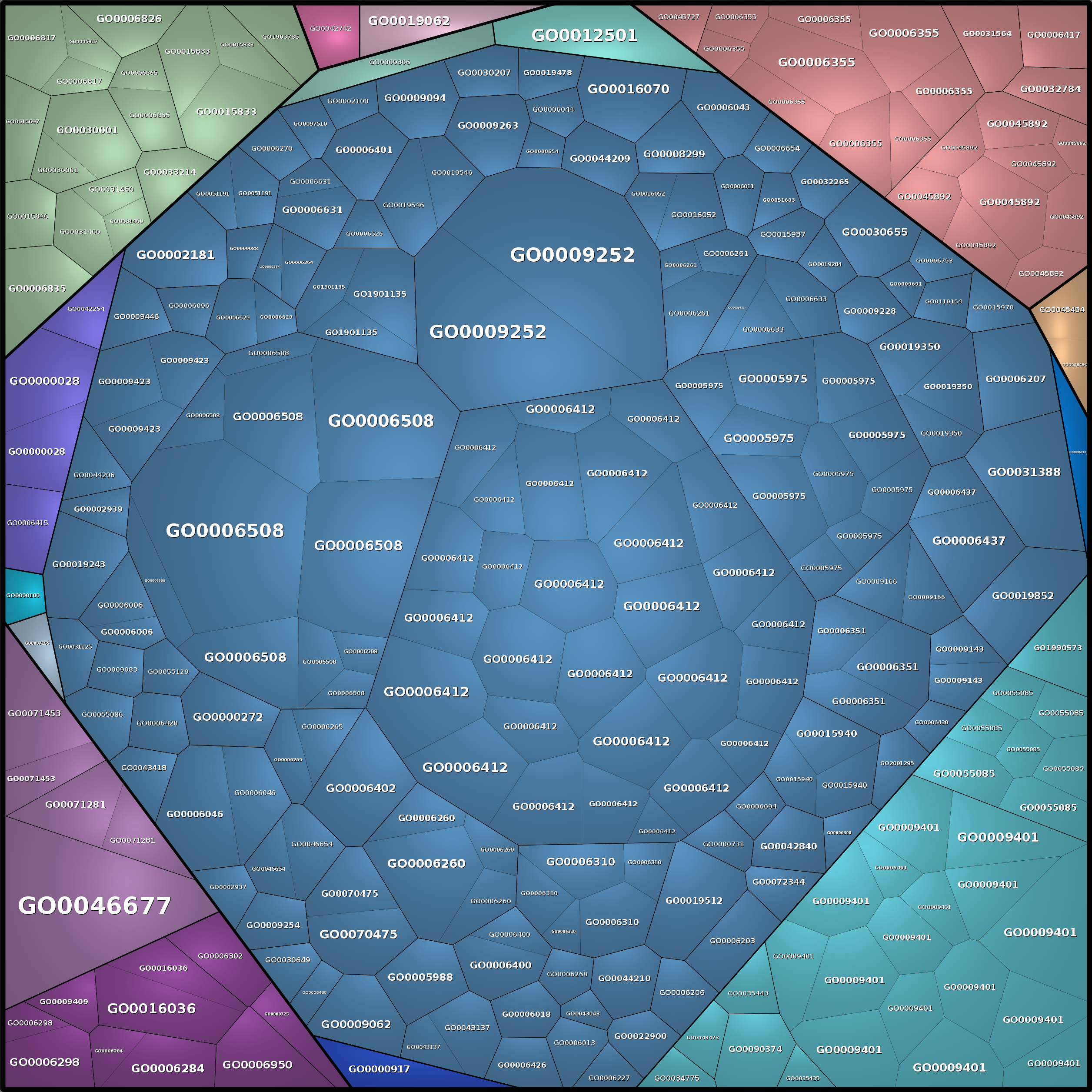Treemap Press Ctrl-F5