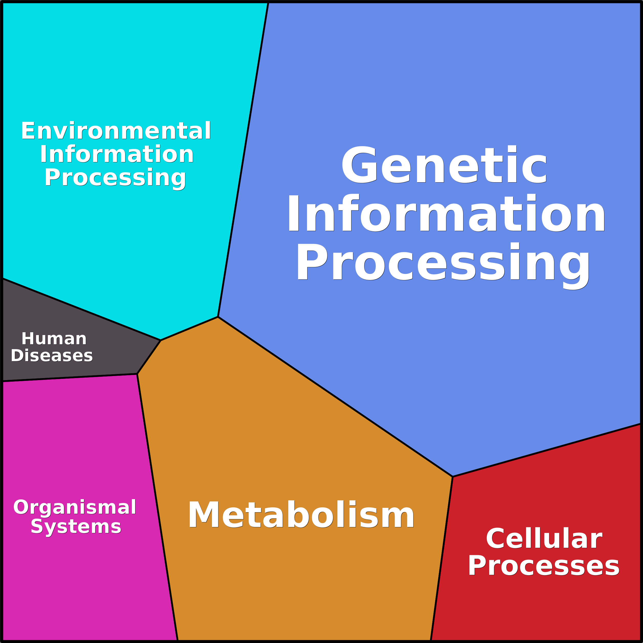Treemap Press Ctrl-F5