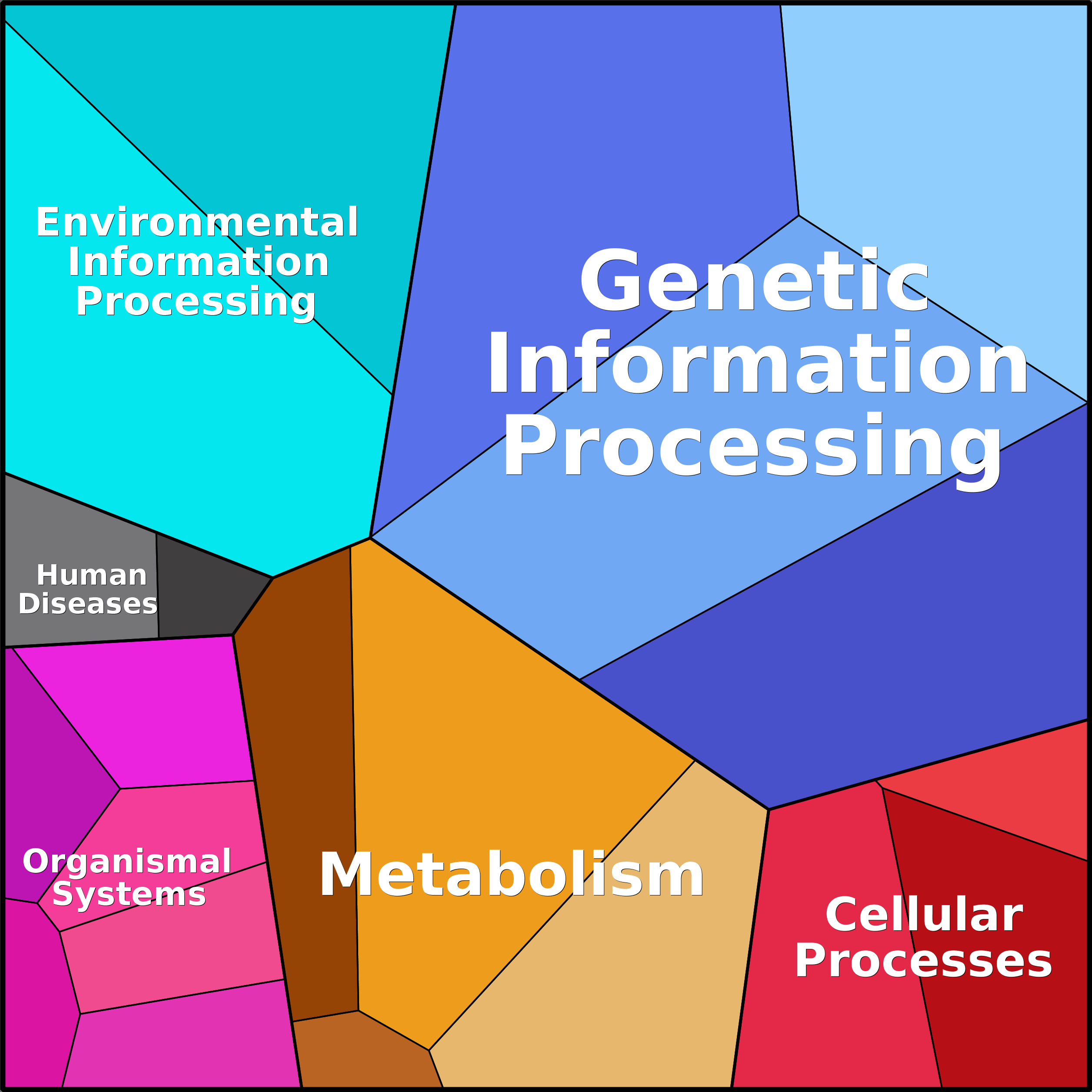 Treemap Press Ctrl-F5