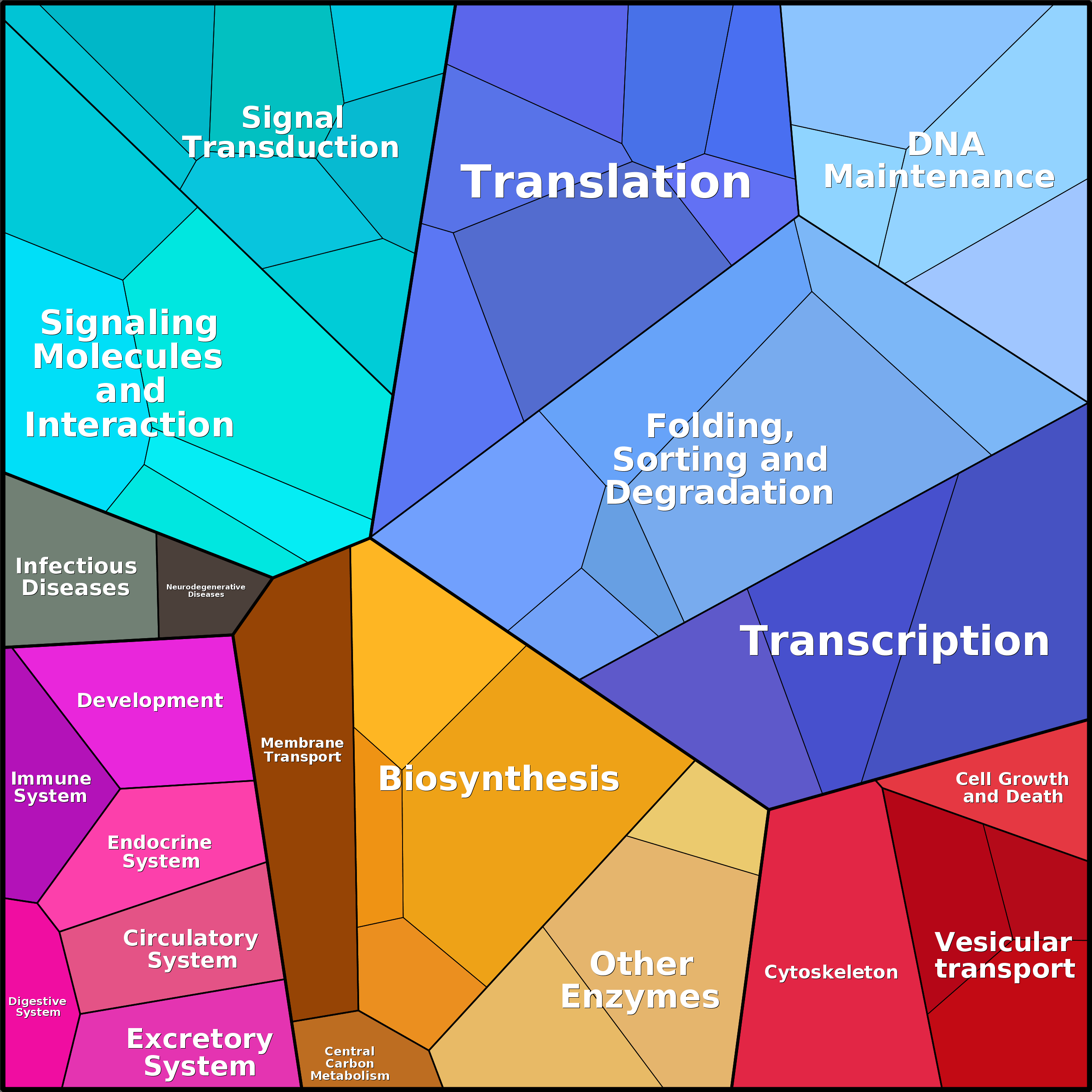 Treemap Press Ctrl-F5