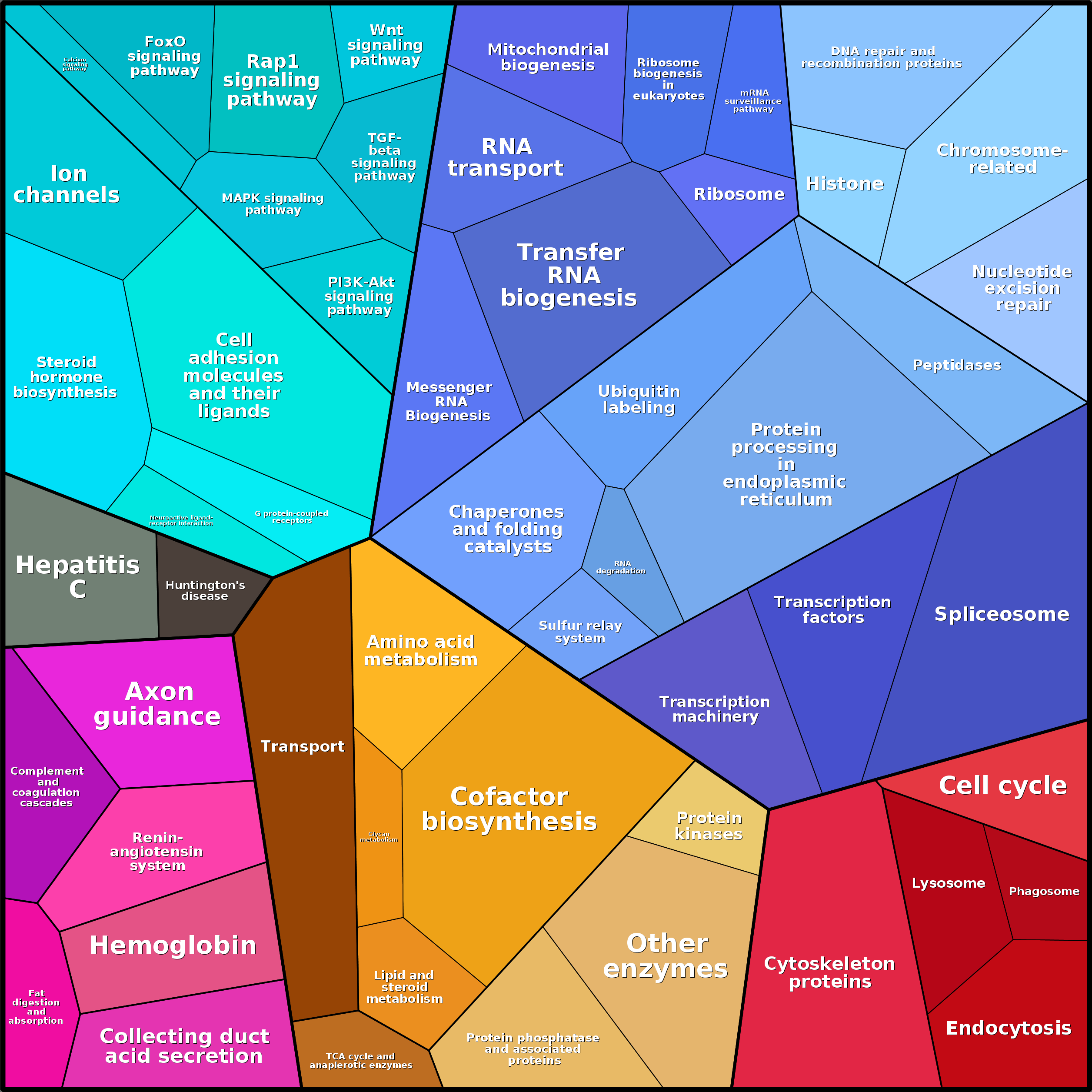Treemap Press Ctrl-F5
