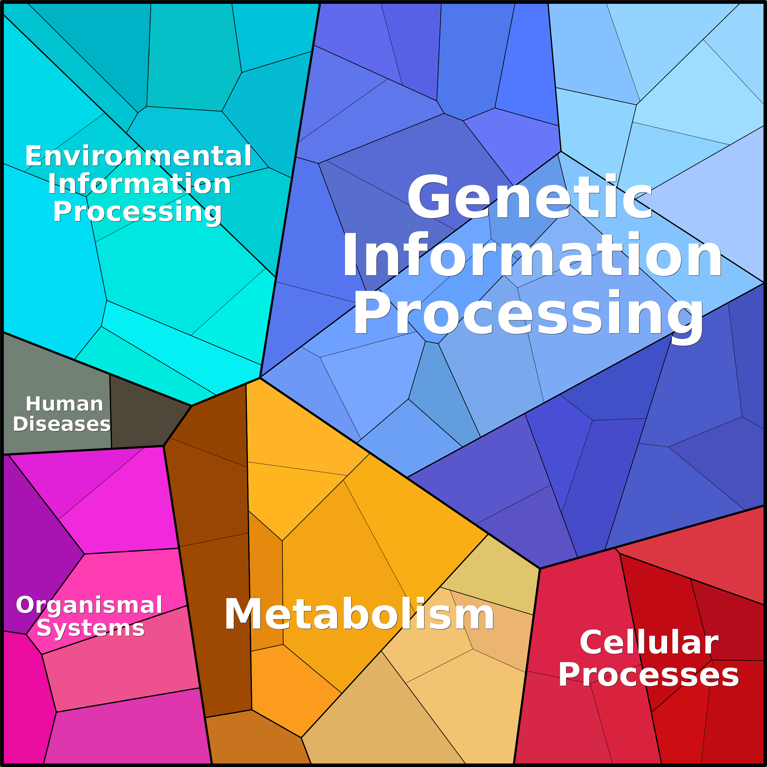 Treemap Press Ctrl-F5