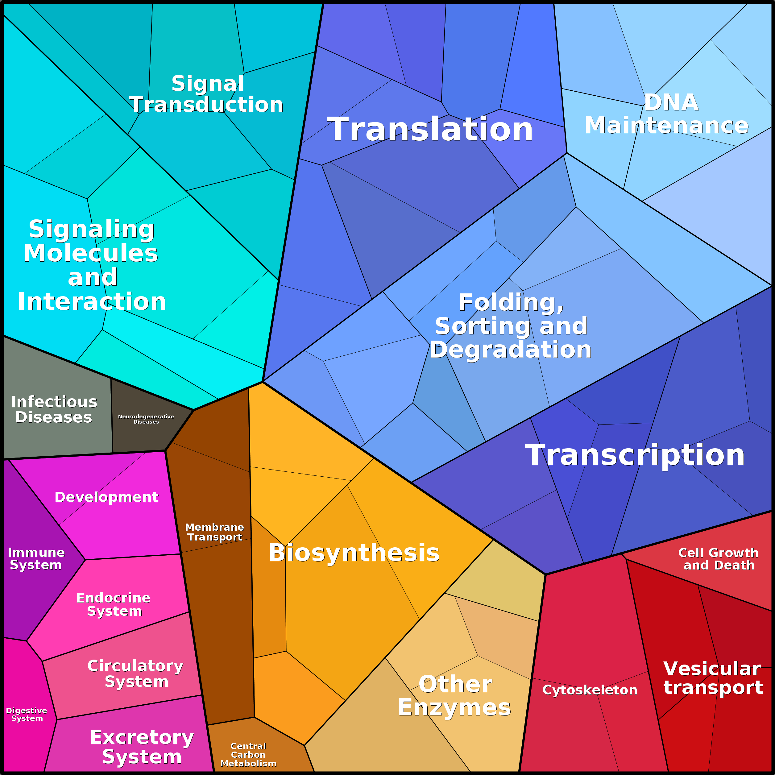 Treemap Press Ctrl-F5