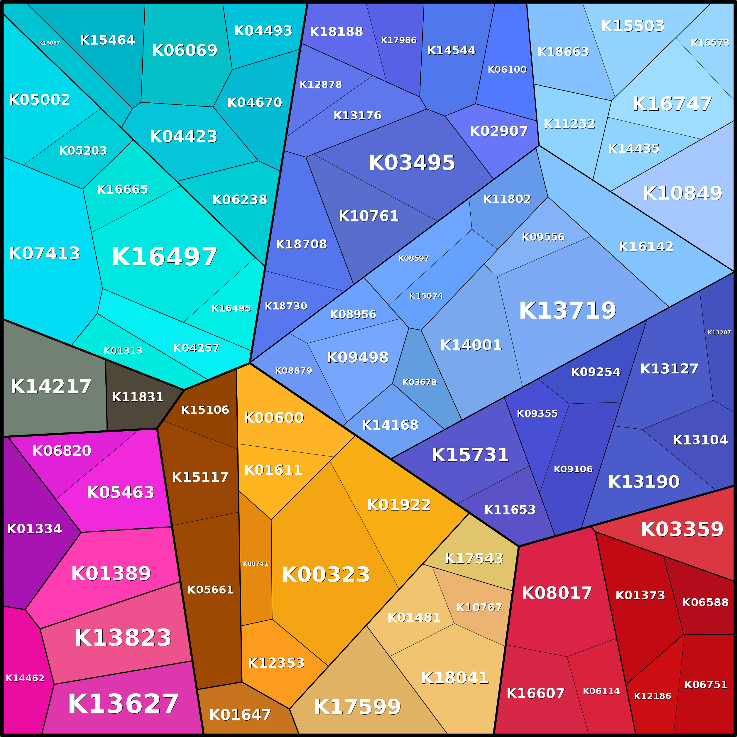 Treemap Press Ctrl-F5