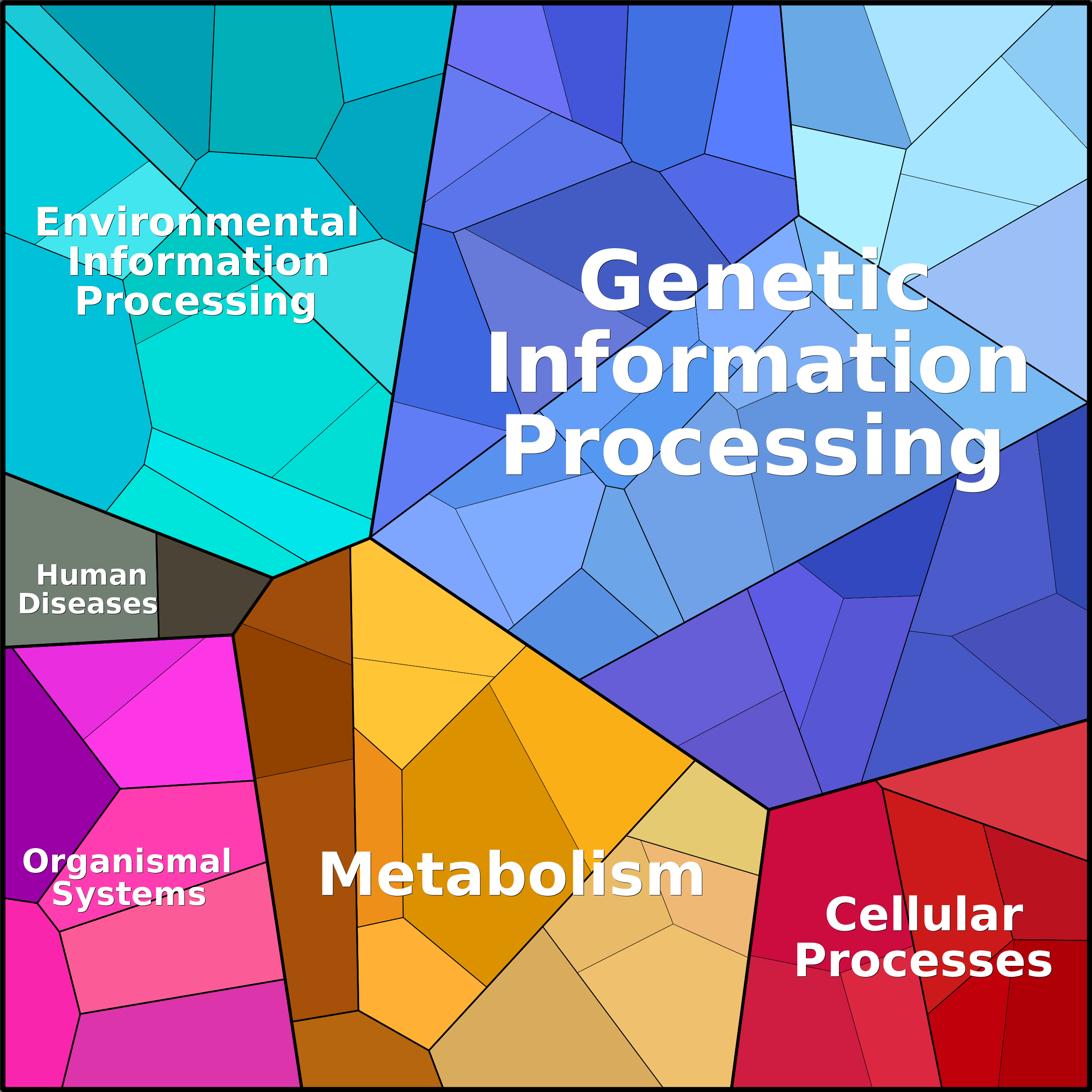 Treemap Press Ctrl-F5