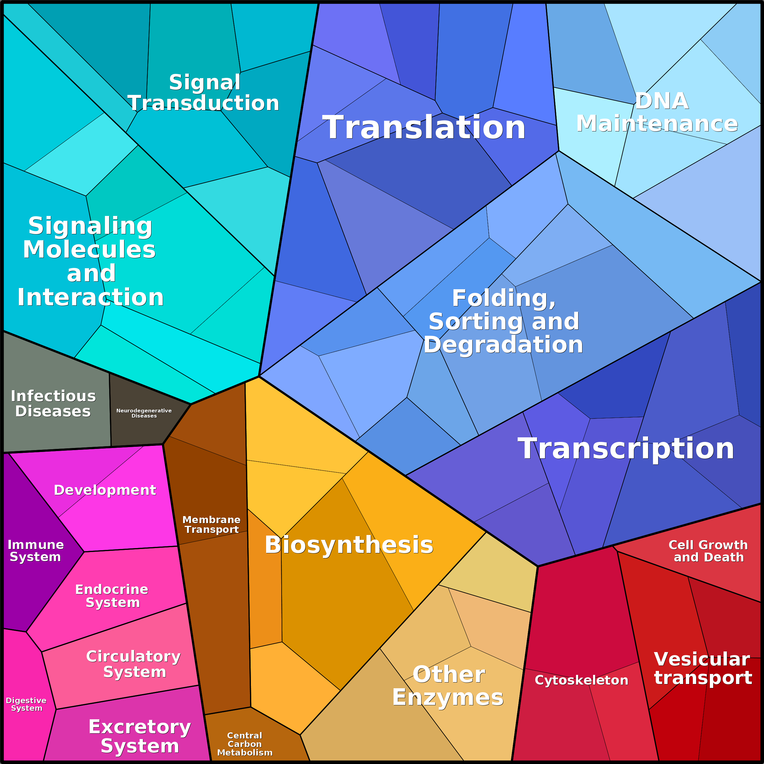 Treemap Press Ctrl-F5