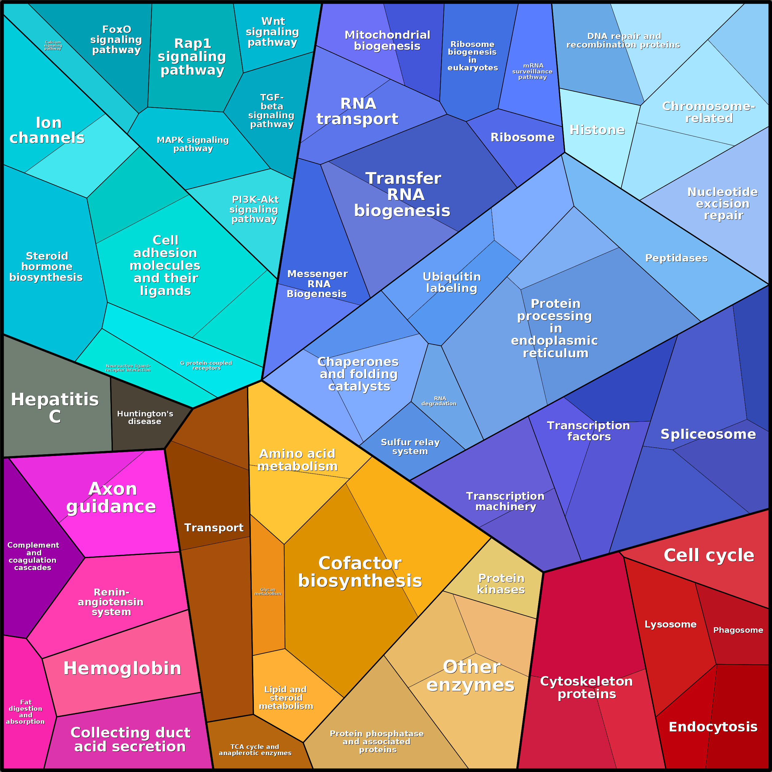 Treemap Press Ctrl-F5