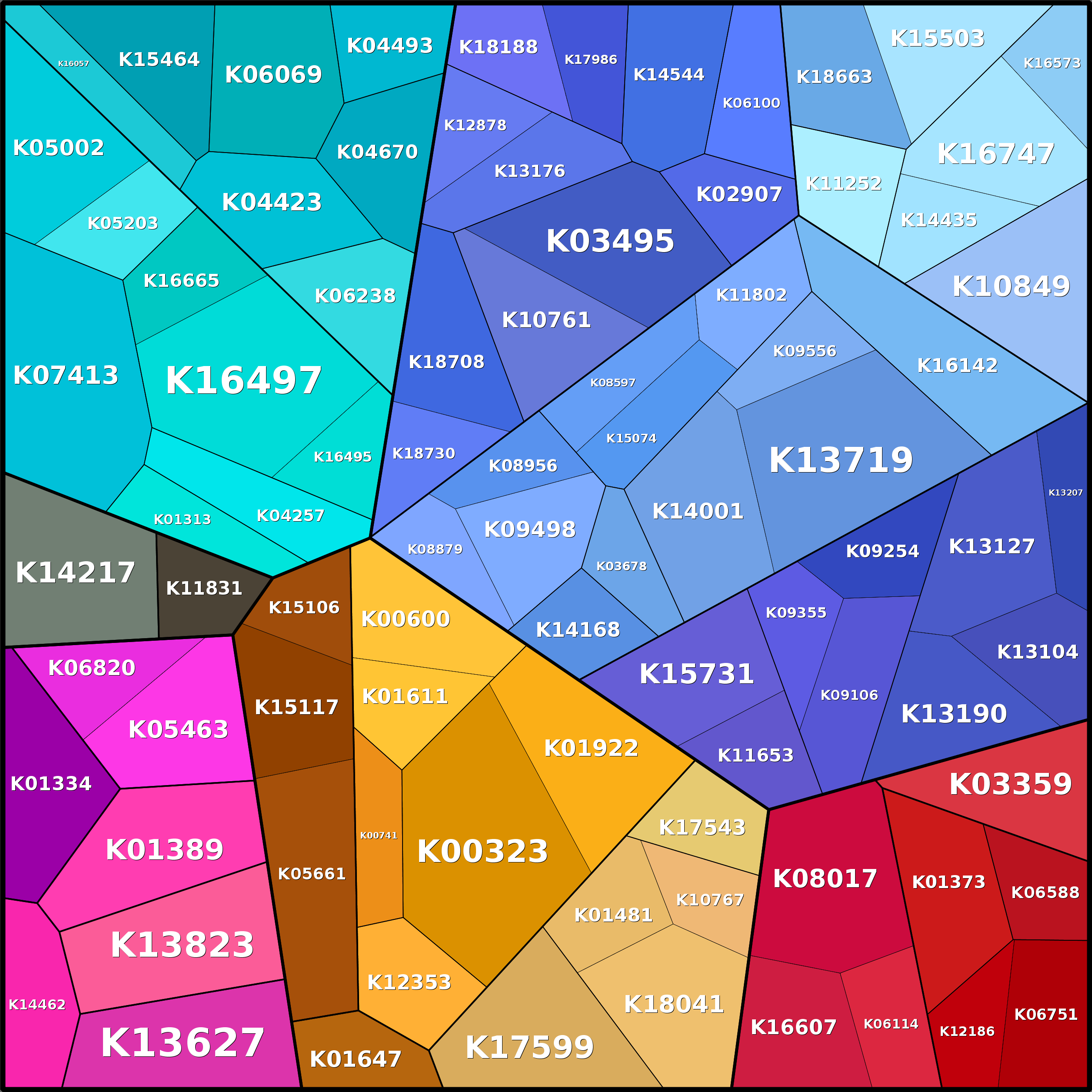 Treemap Press Ctrl-F5