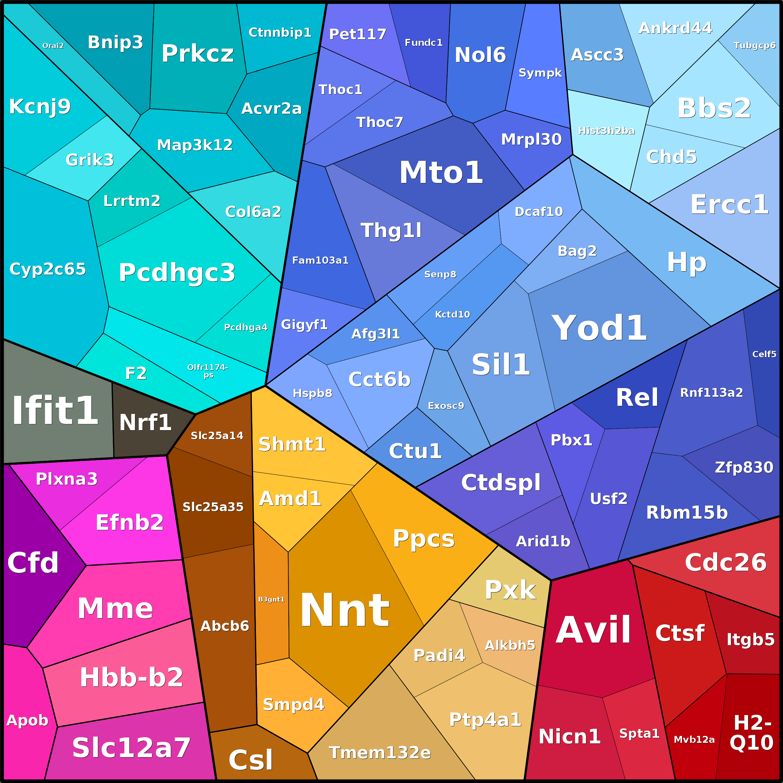Treemap Press Ctrl-F5