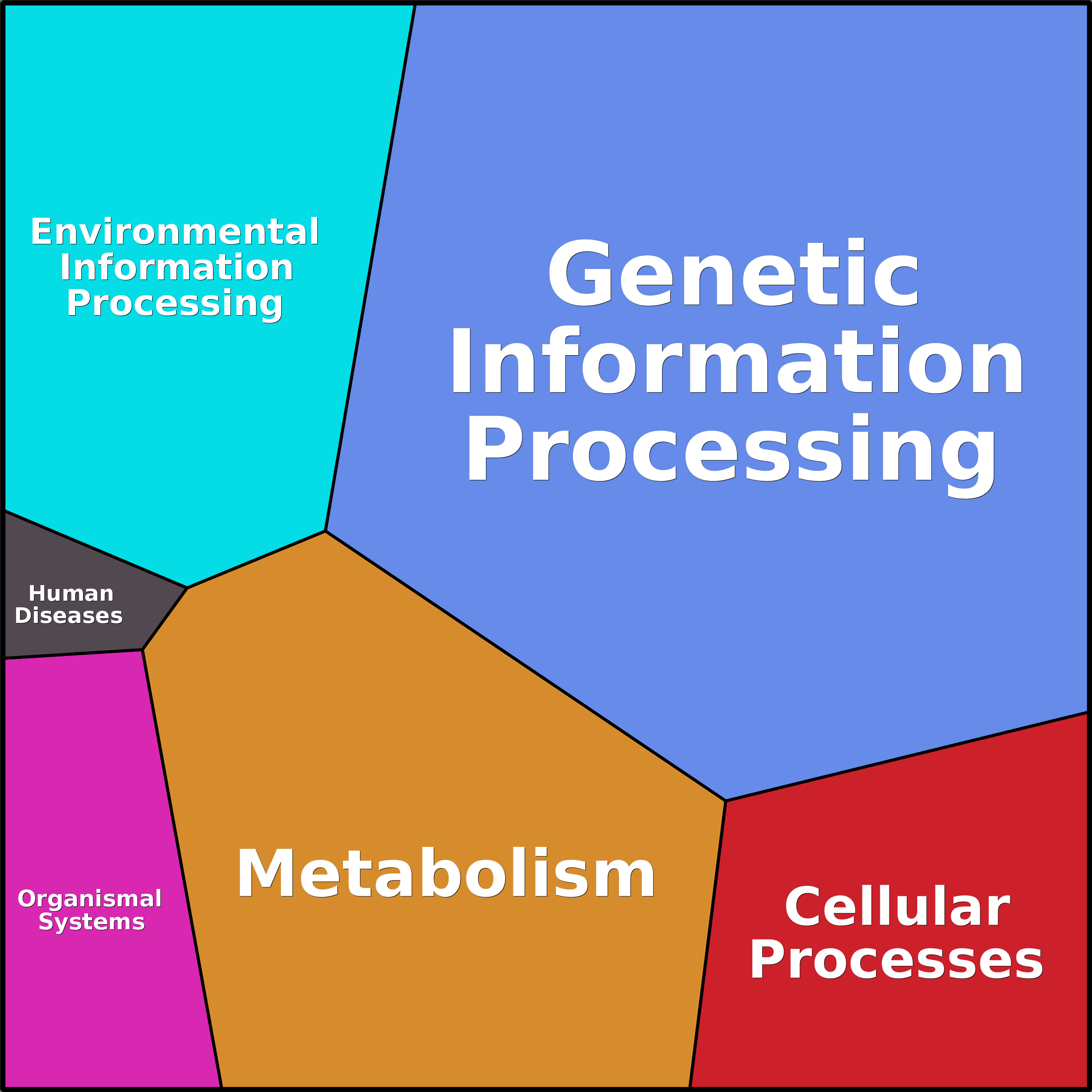 Treemap Press Ctrl-F5