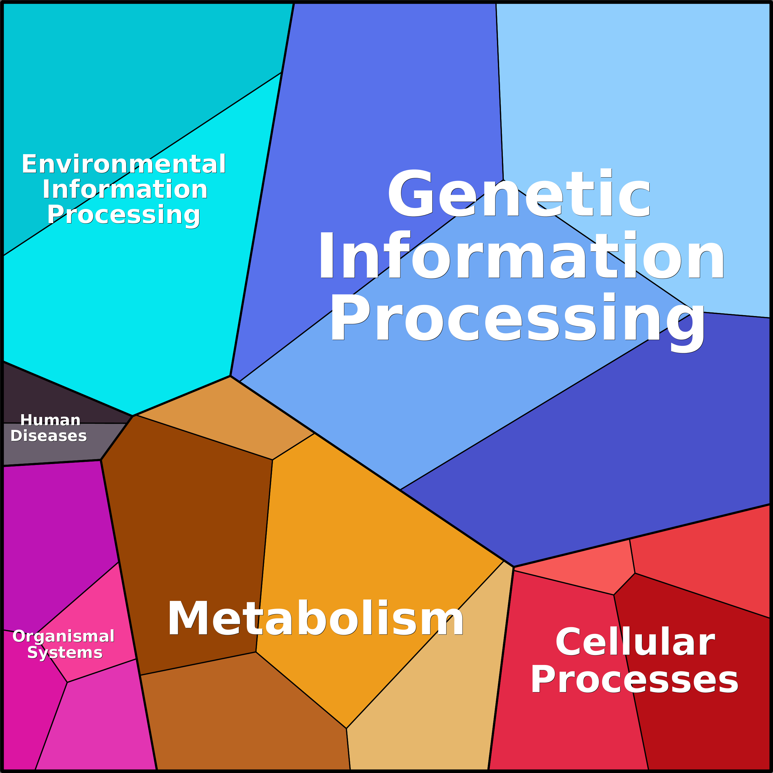 Treemap Press Ctrl-F5