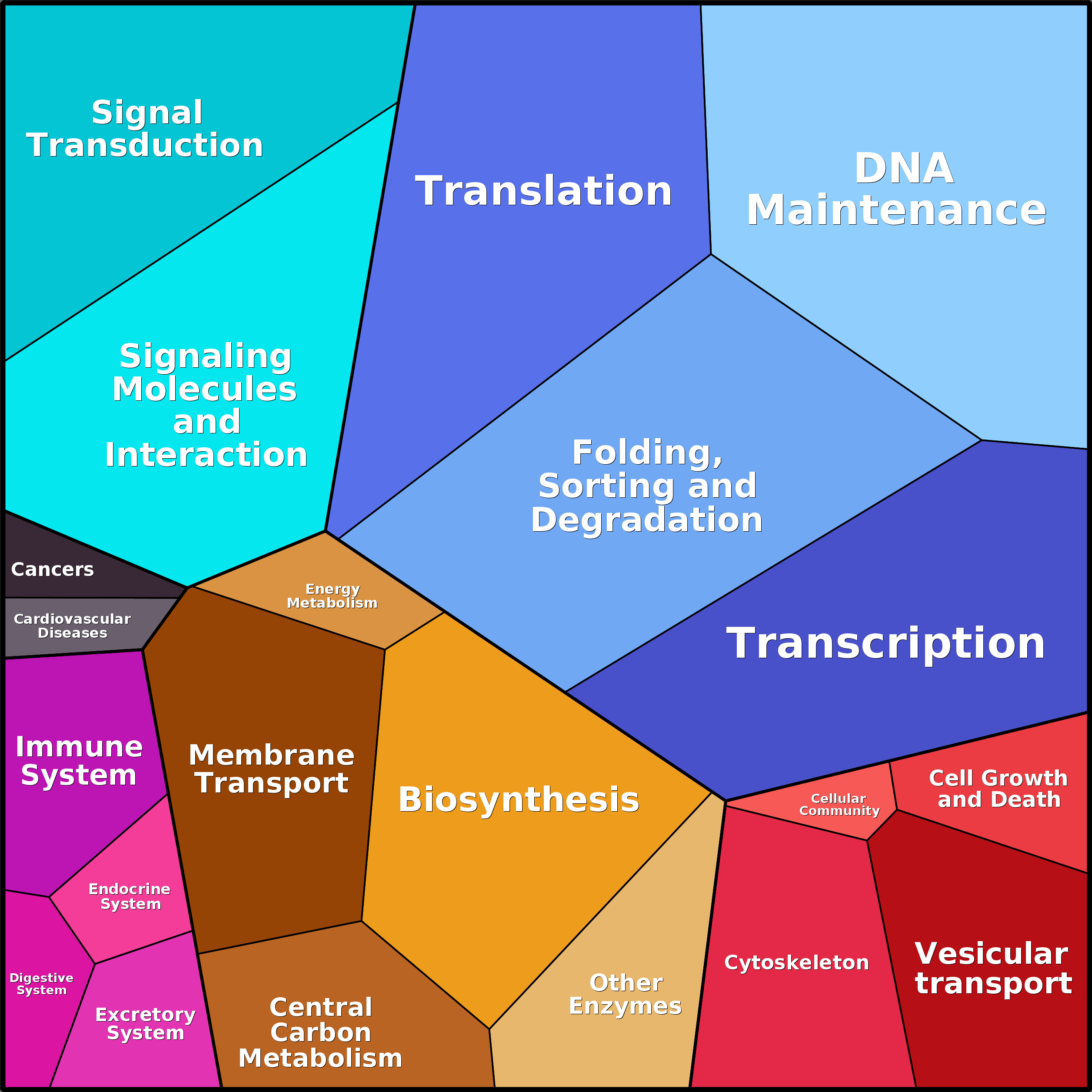 Treemap Press Ctrl-F5