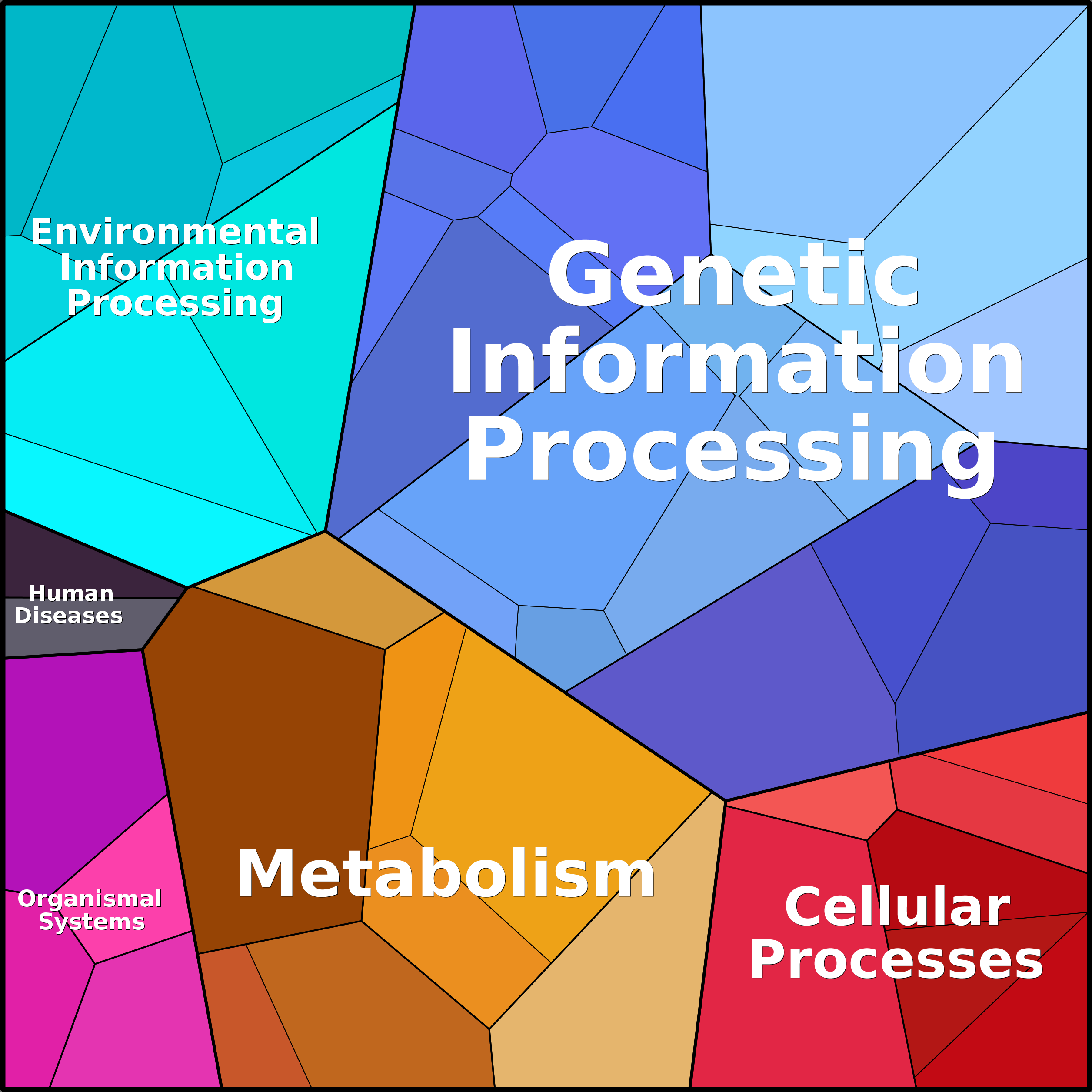 Treemap Press Ctrl-F5