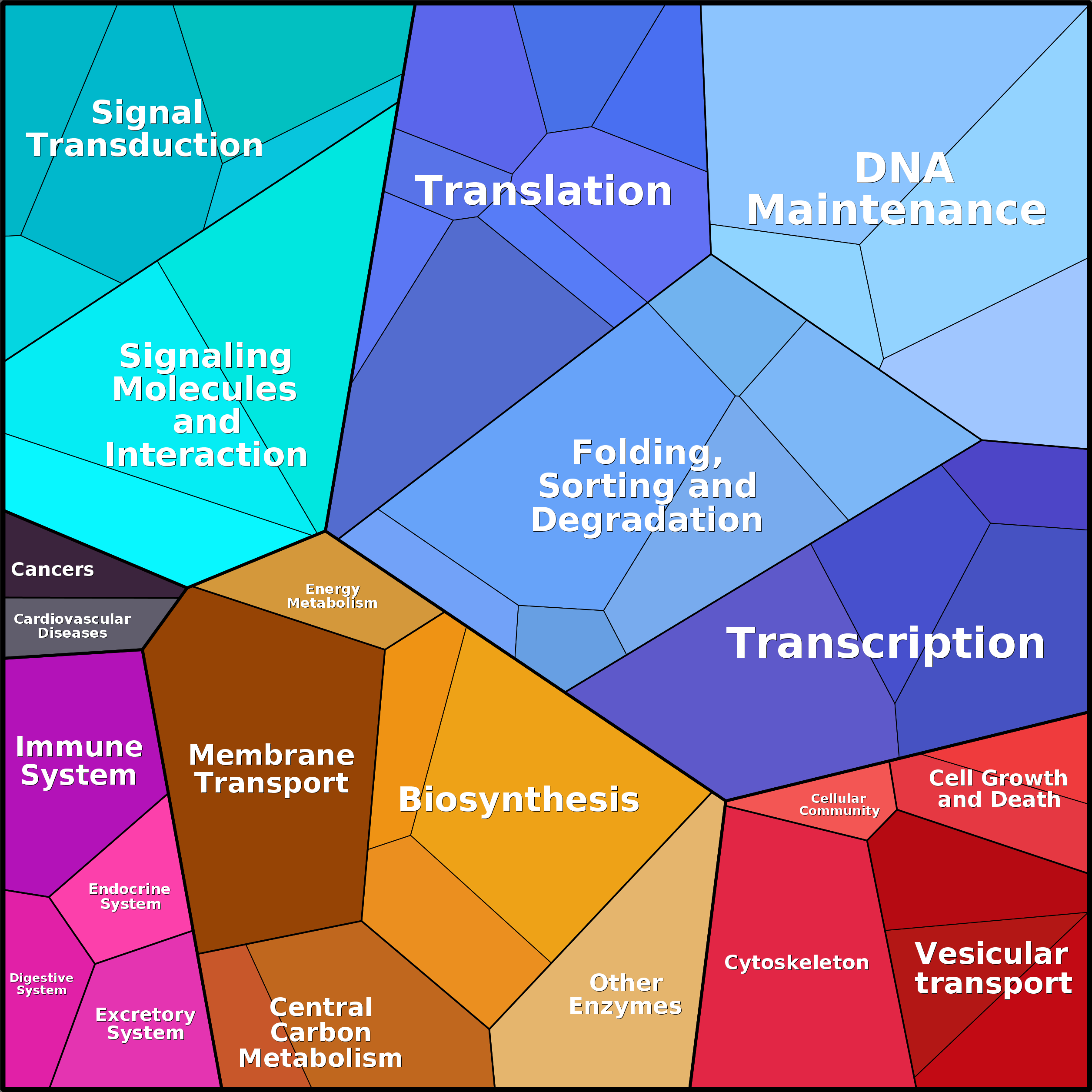 Treemap Press Ctrl-F5