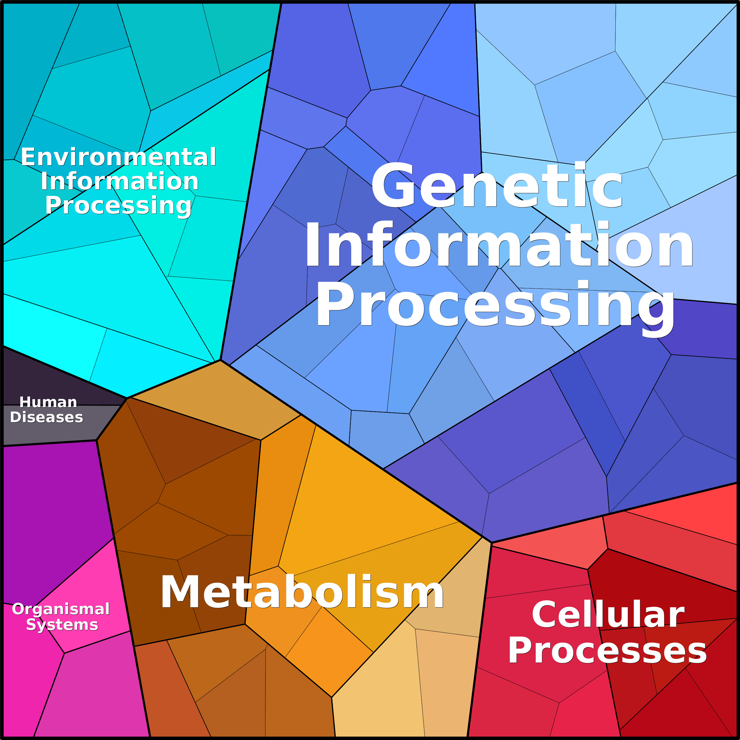 Treemap Press Ctrl-F5
