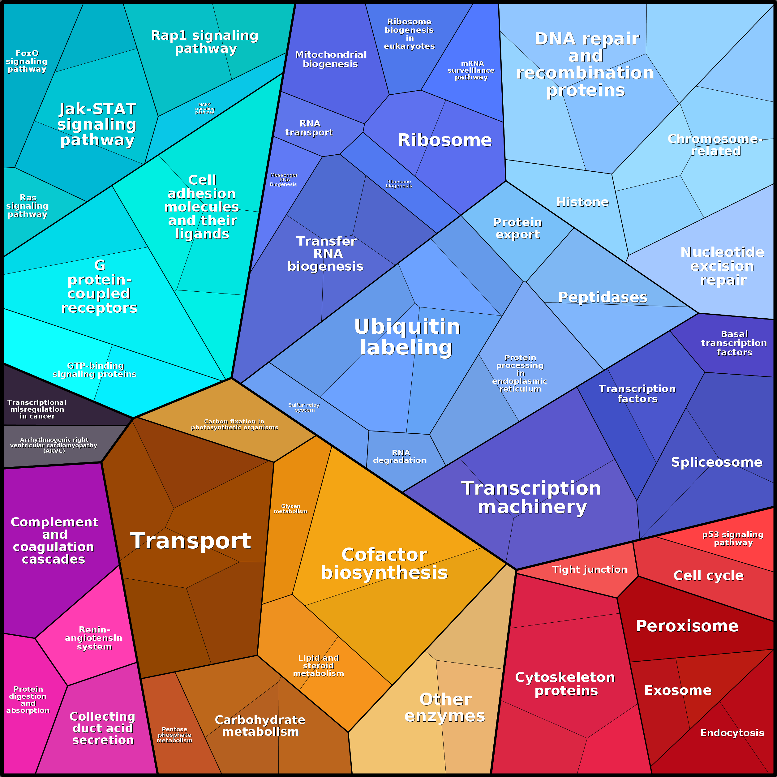 Treemap Press Ctrl-F5