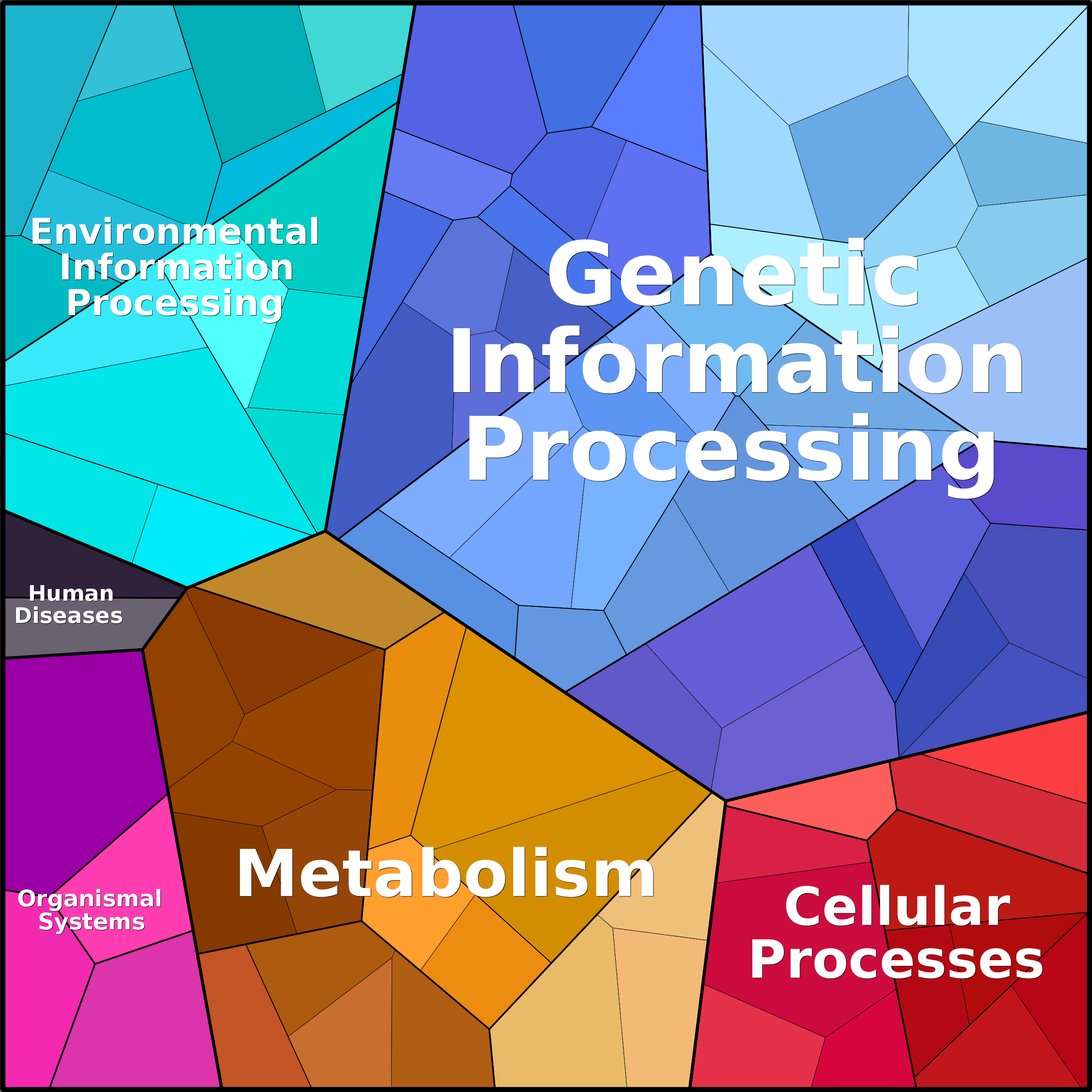 Treemap Press Ctrl-F5