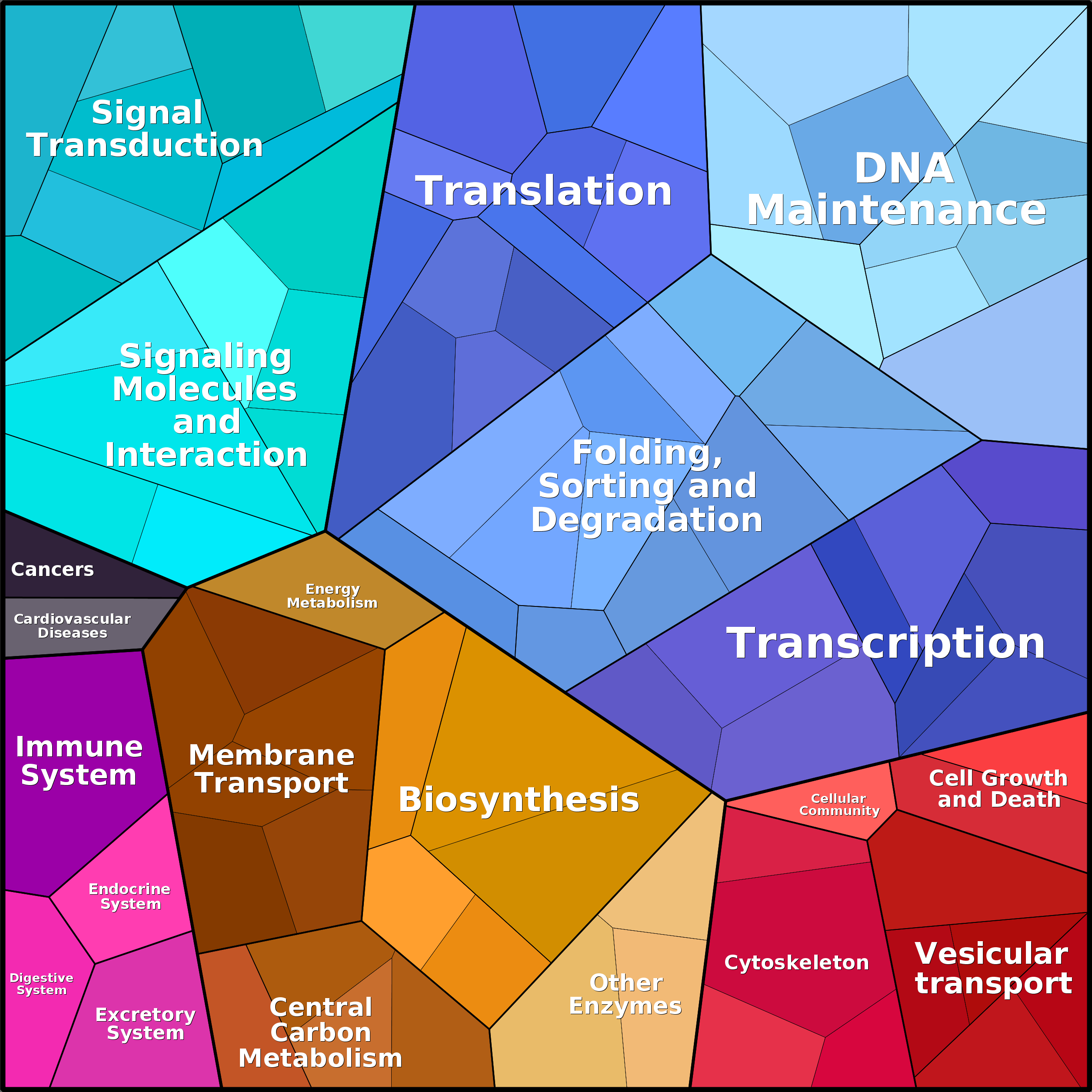 Treemap Press Ctrl-F5
