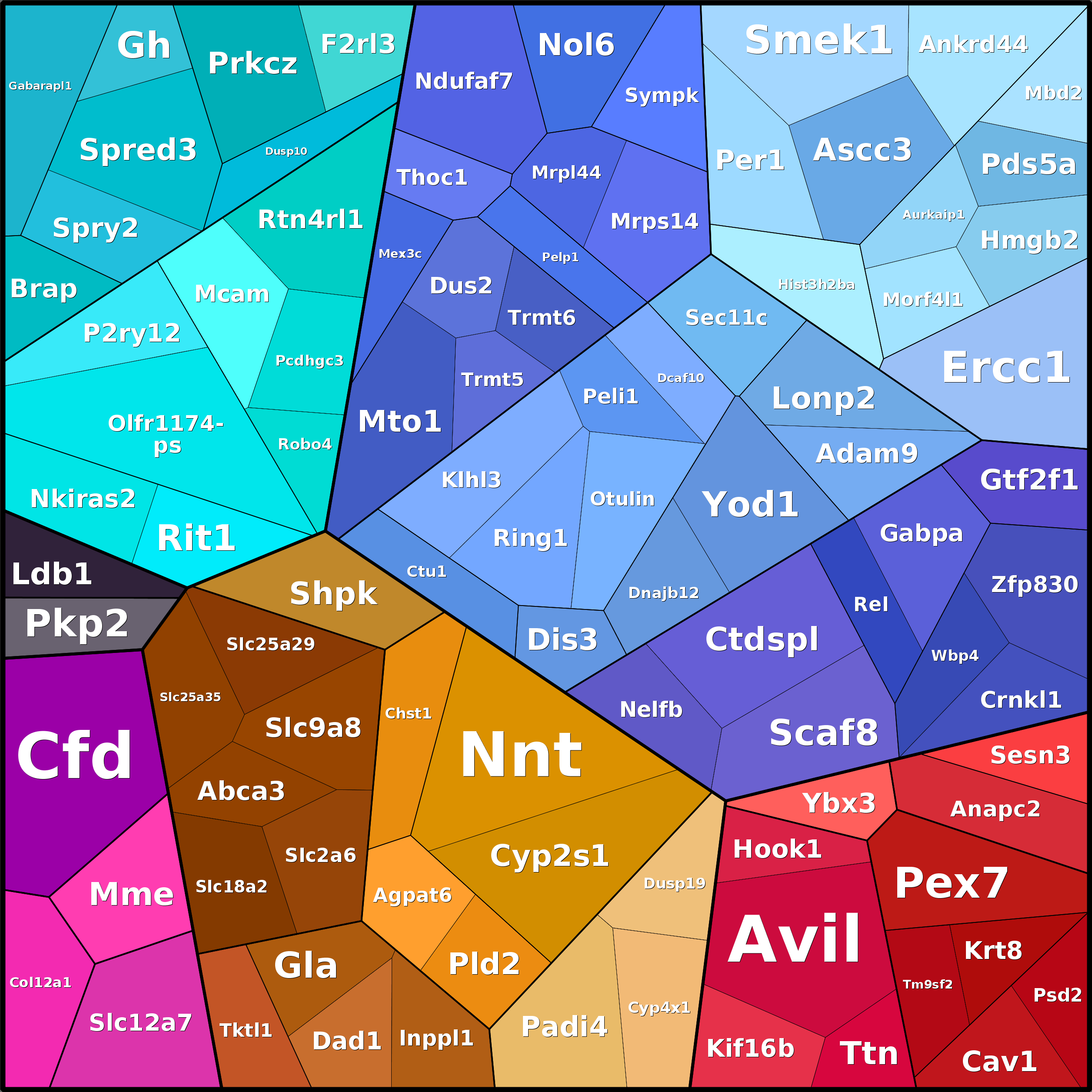 Treemap Press Ctrl-F5
