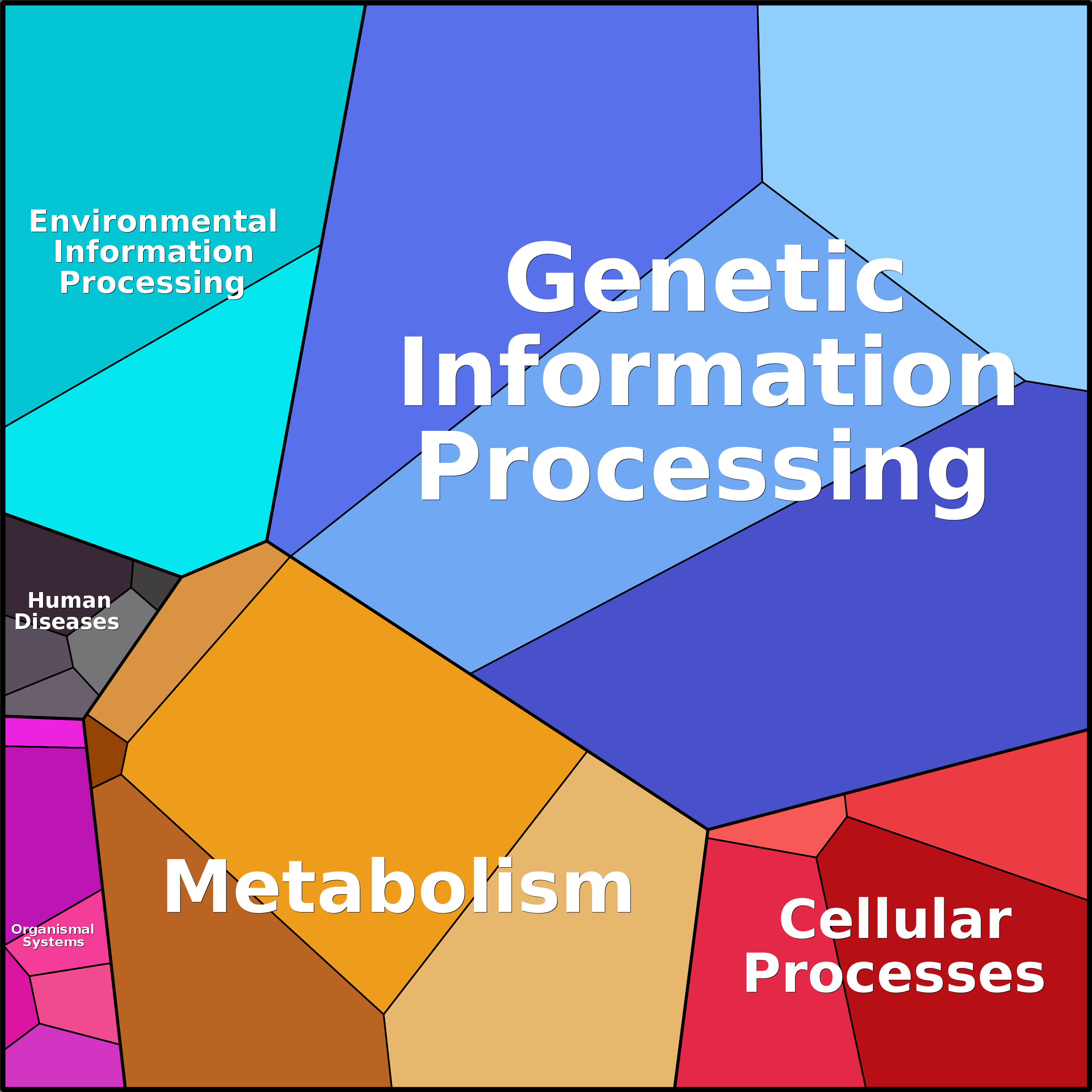 Treemap Press Ctrl-F5