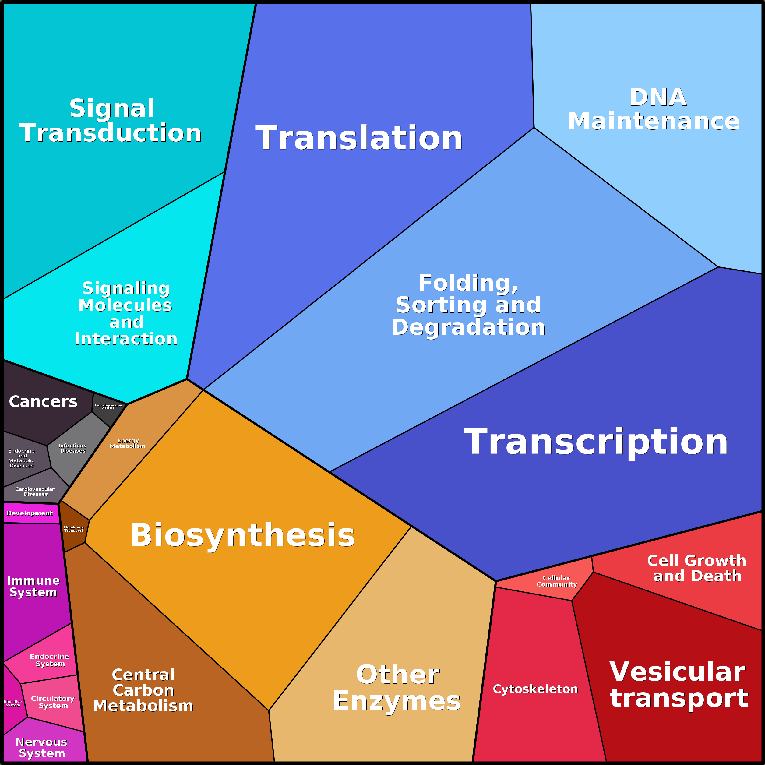 Treemap Press Ctrl-F5