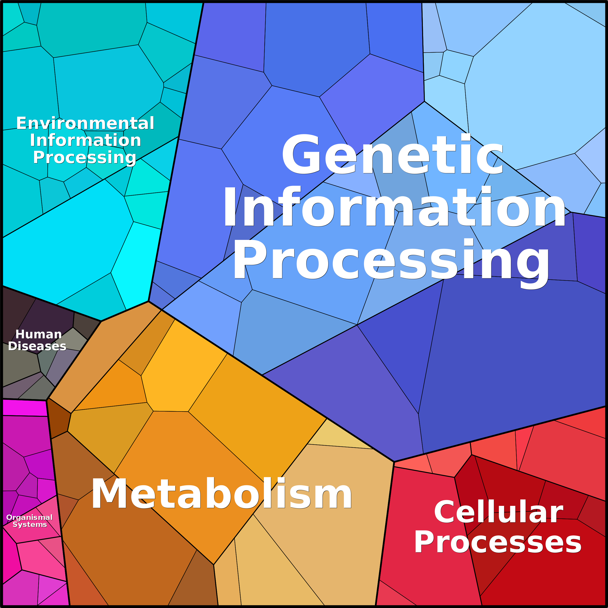 Treemap Press Ctrl-F5