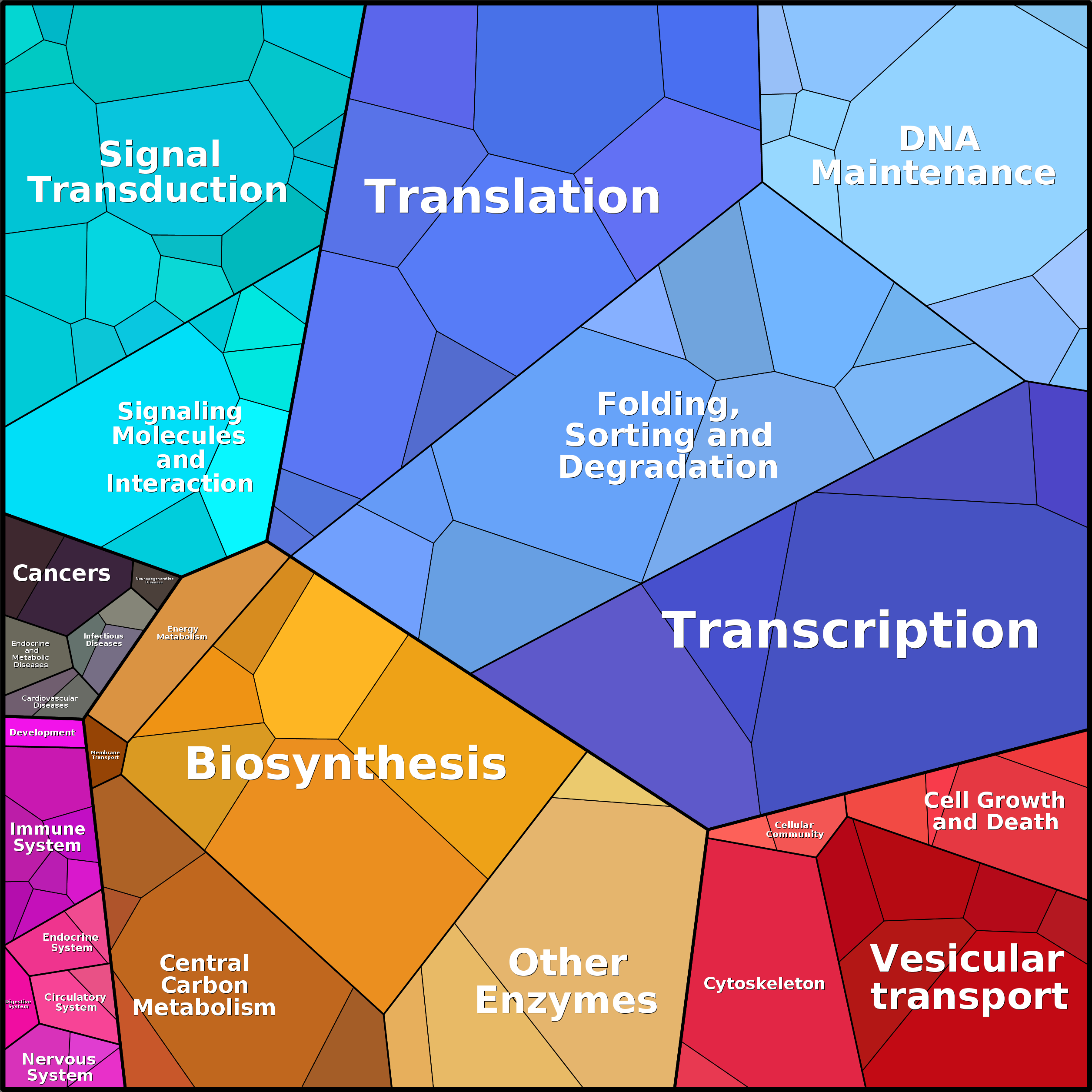 Treemap Press Ctrl-F5