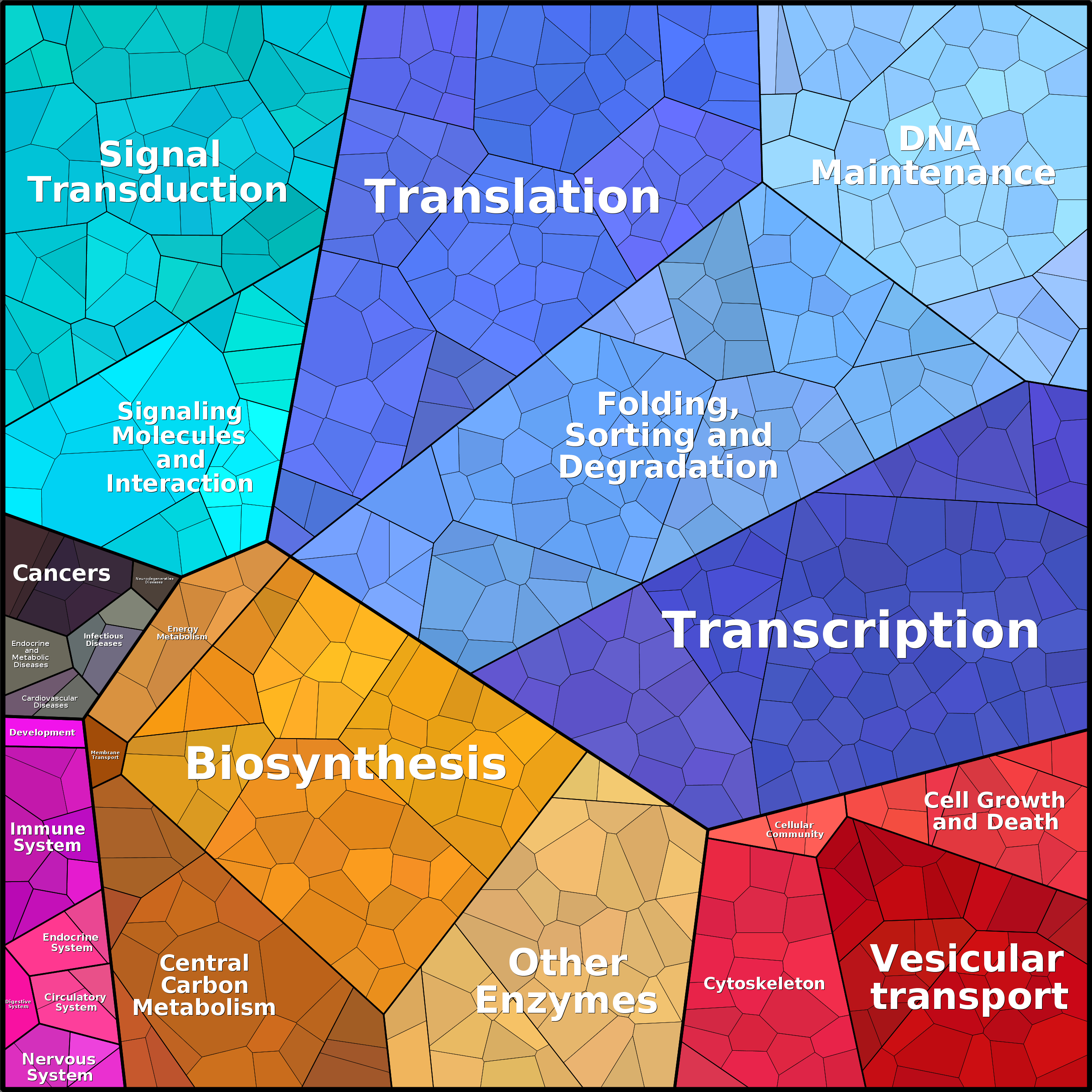Treemap Press Ctrl-F5
