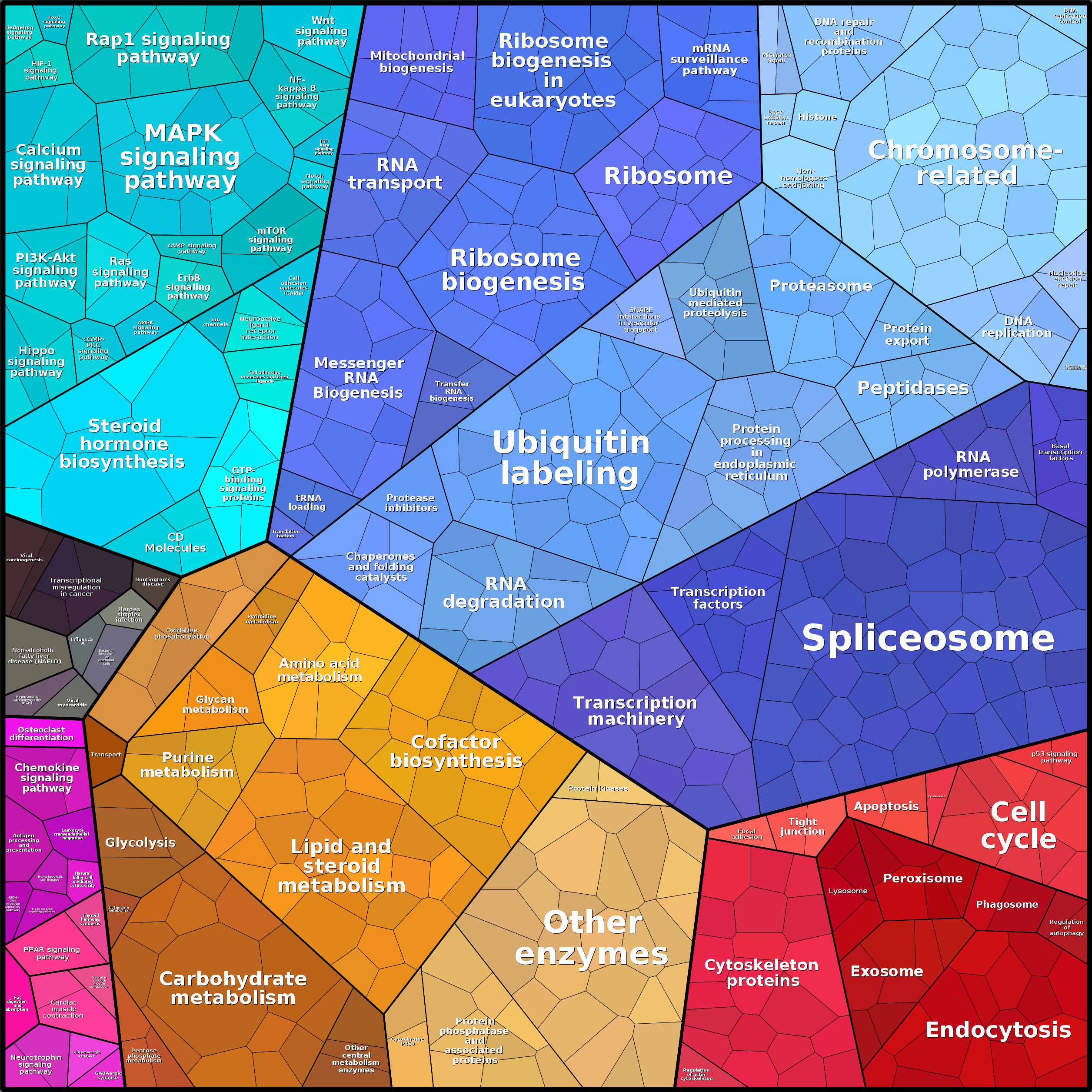 Treemap Press Ctrl-F5