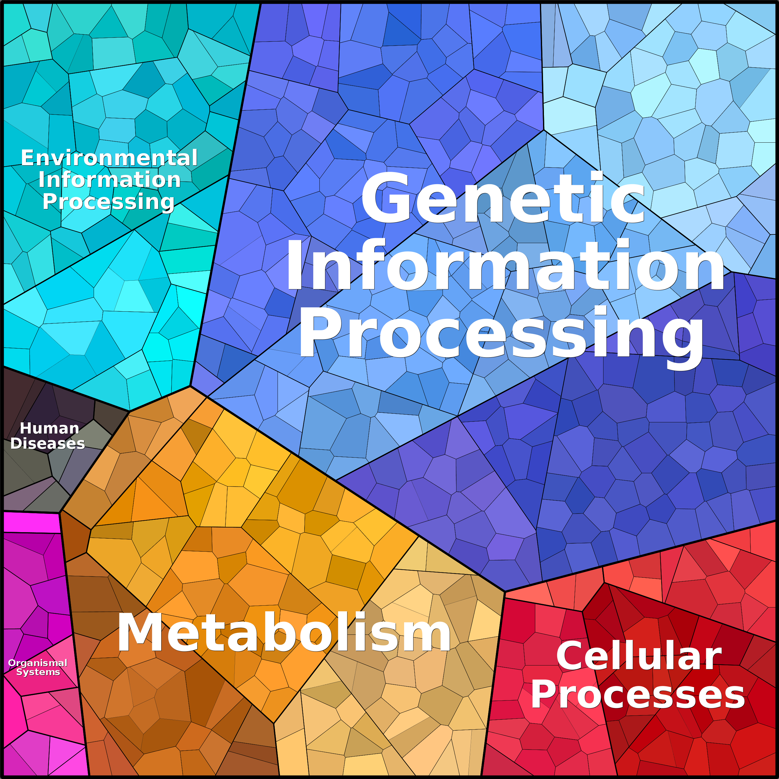 Treemap Press Ctrl-F5