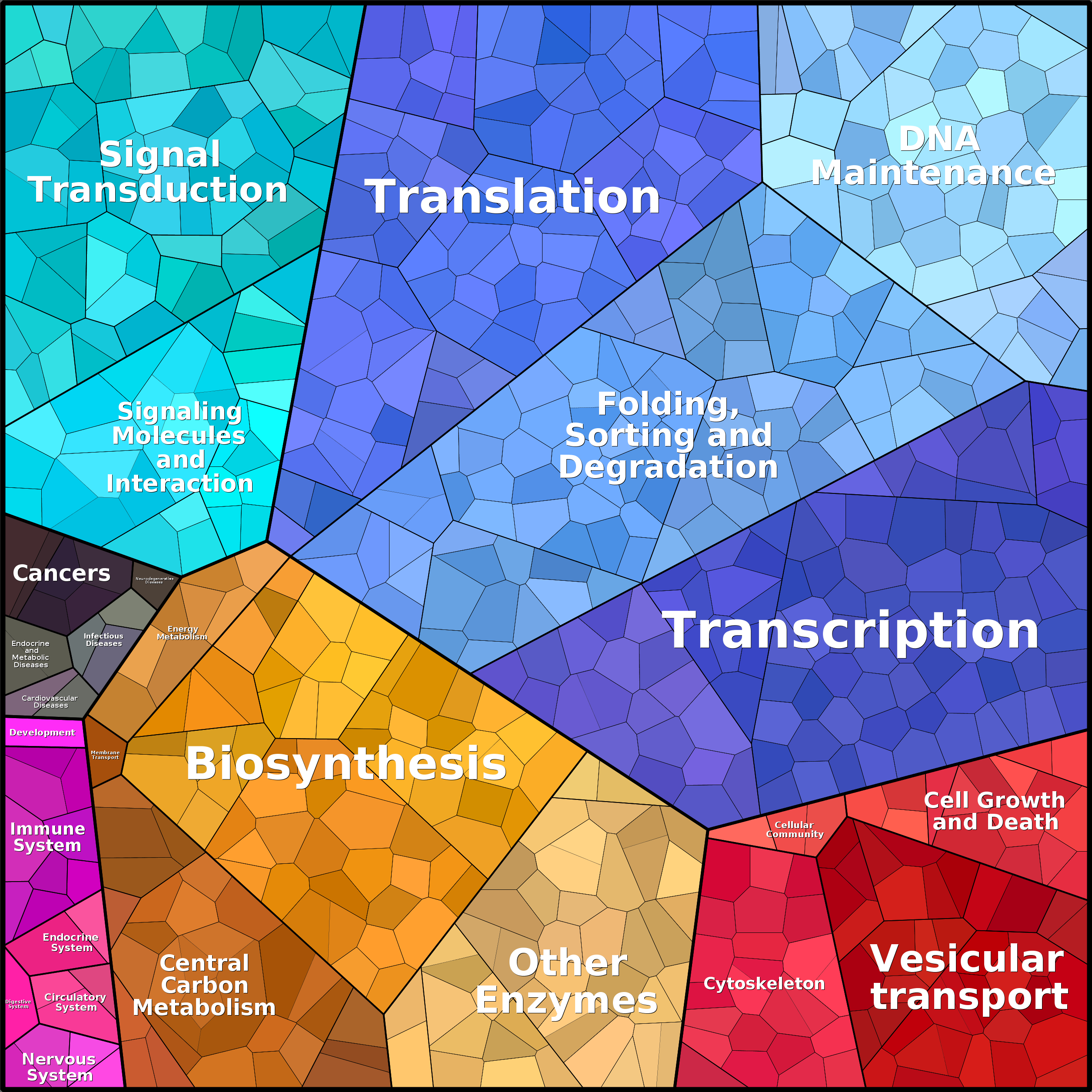 Treemap Press Ctrl-F5