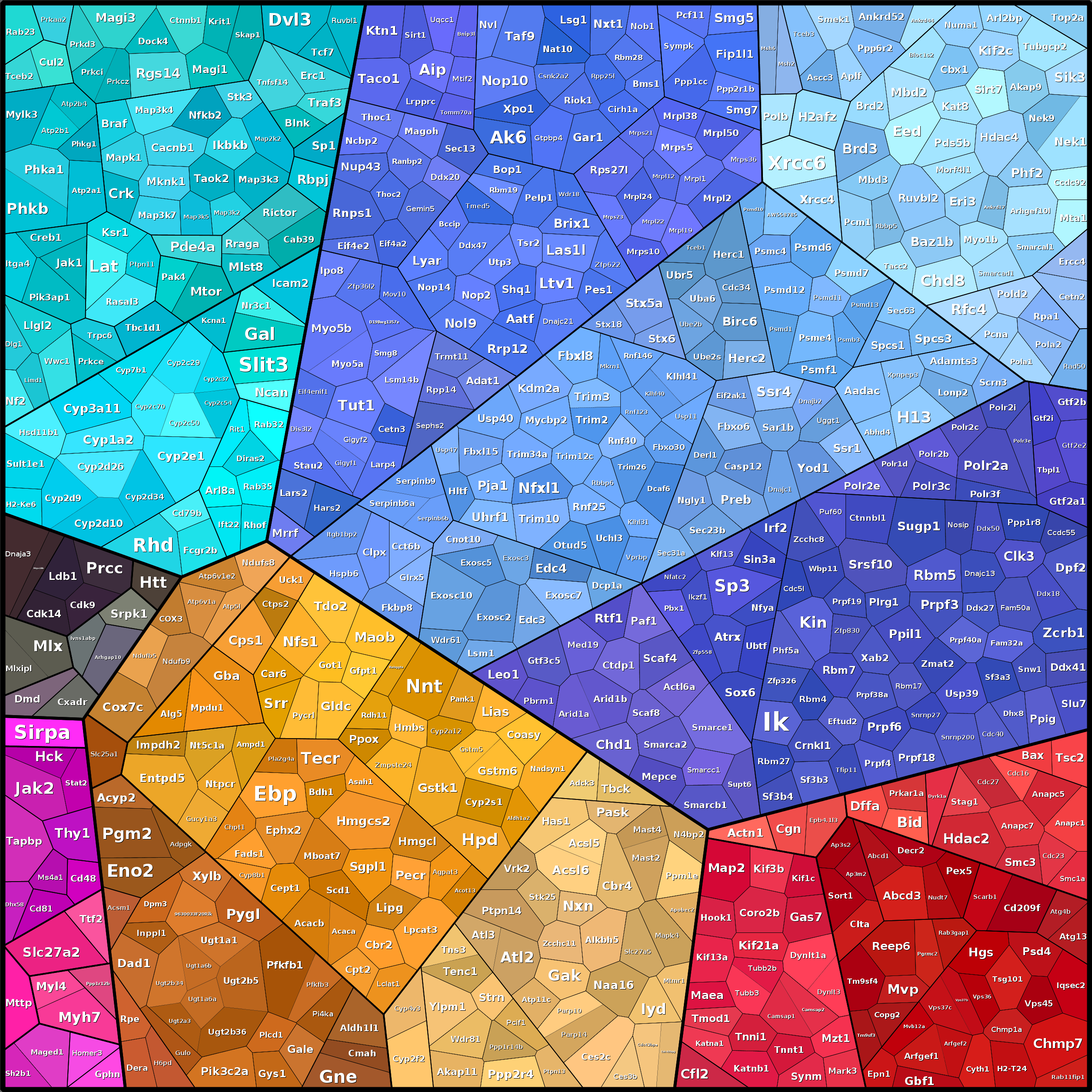 Treemap Press Ctrl-F5