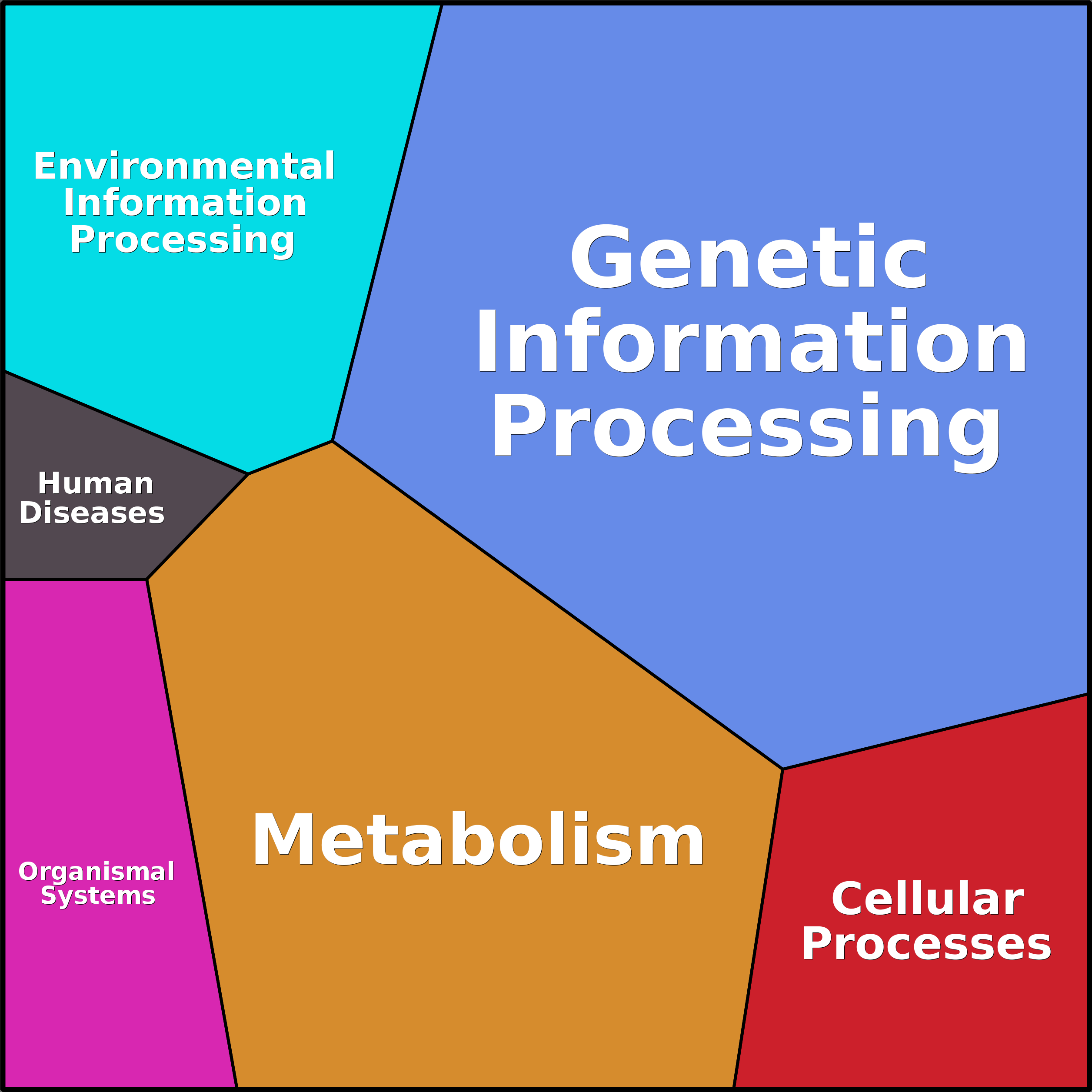 Treemap Press Ctrl-F5