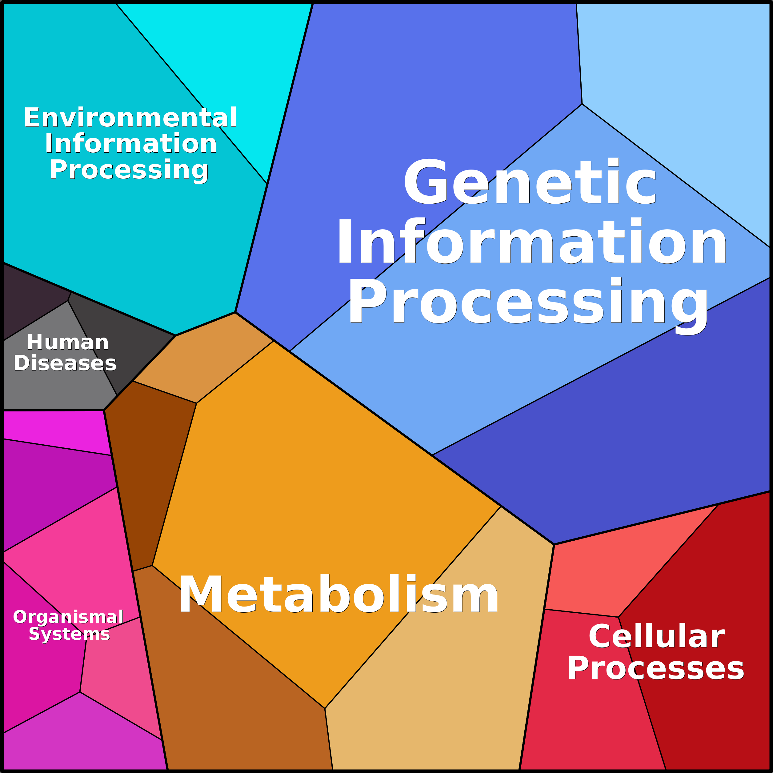 Treemap Press Ctrl-F5