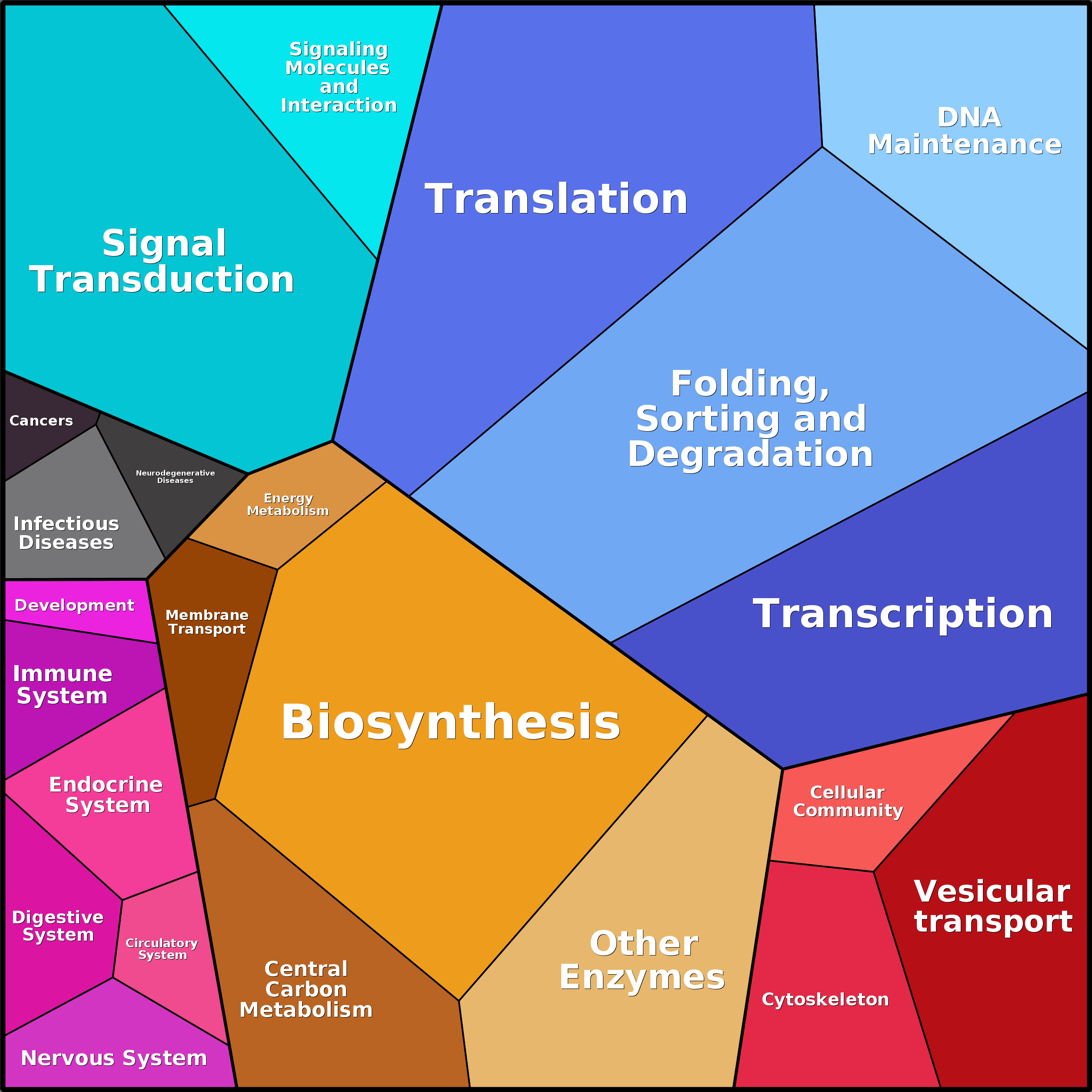 Treemap Press Ctrl-F5