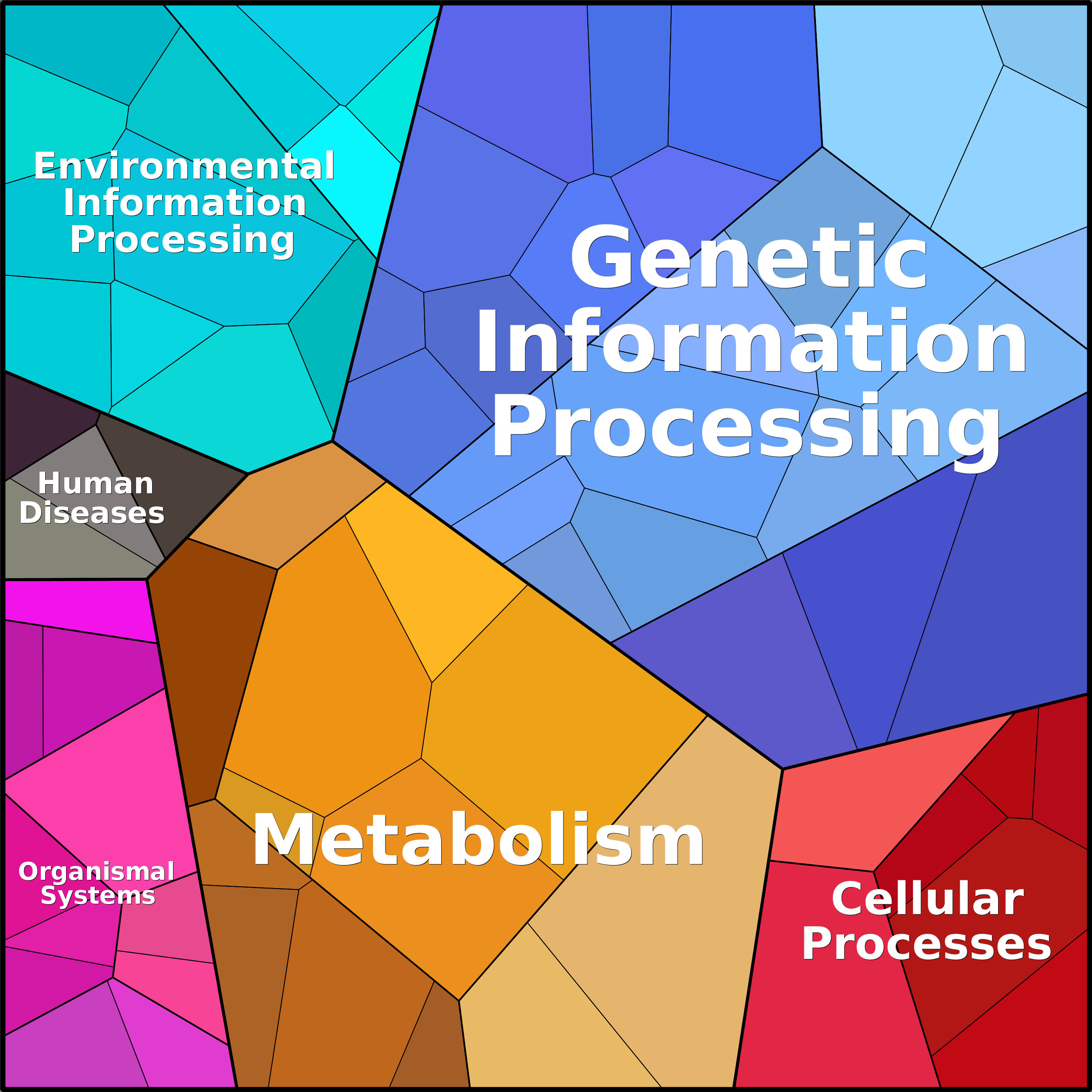 Treemap Press Ctrl-F5