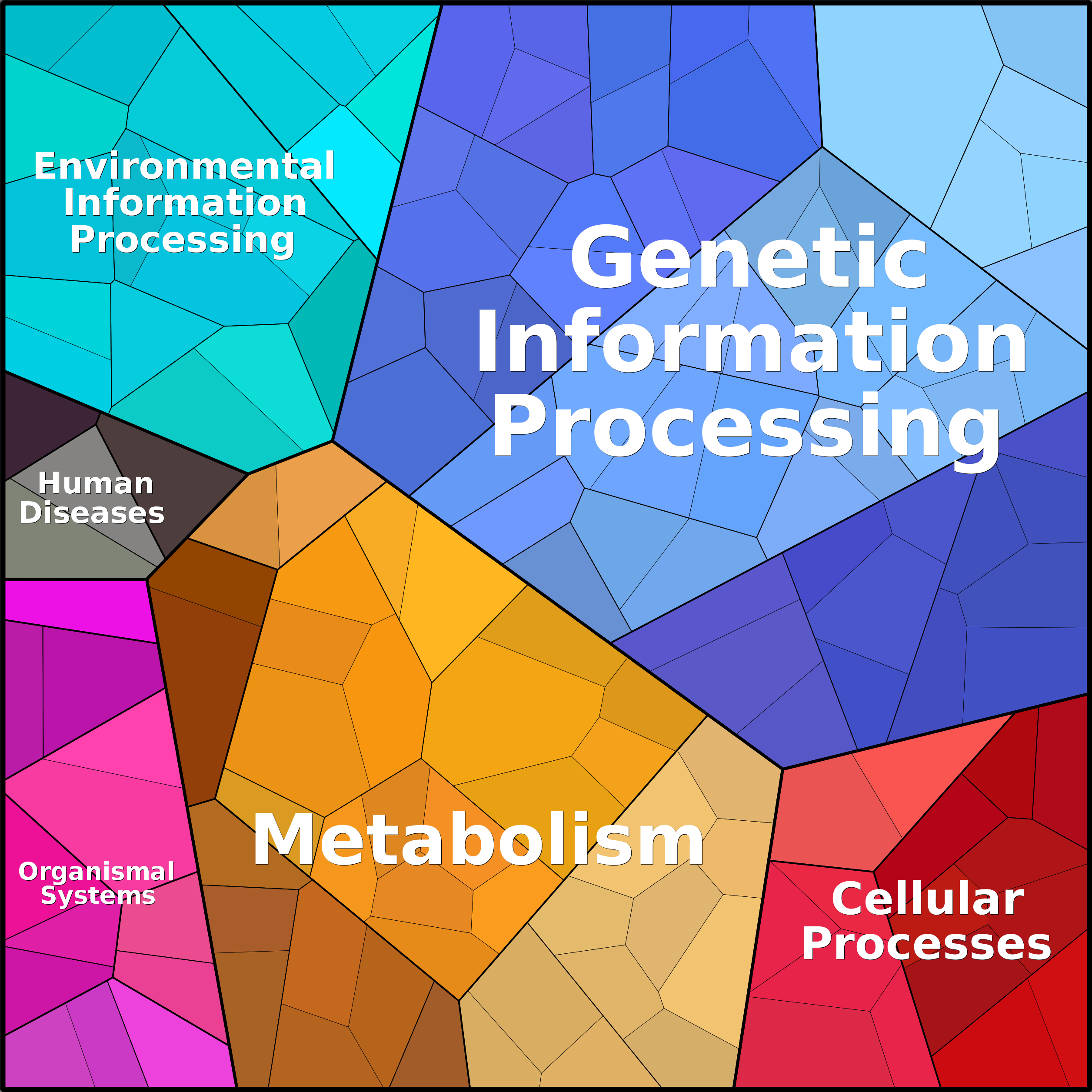 Treemap Press Ctrl-F5