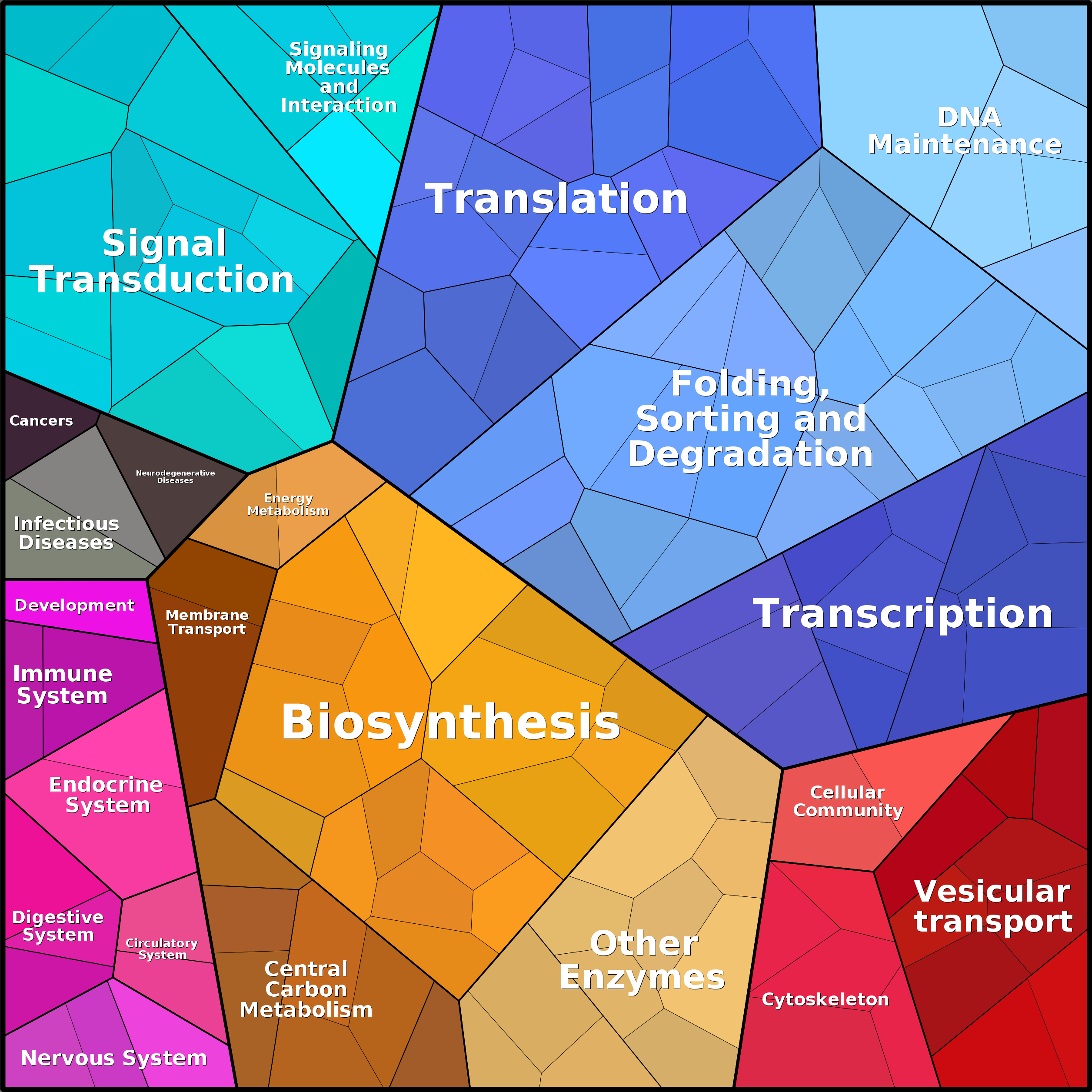 Treemap Press Ctrl-F5