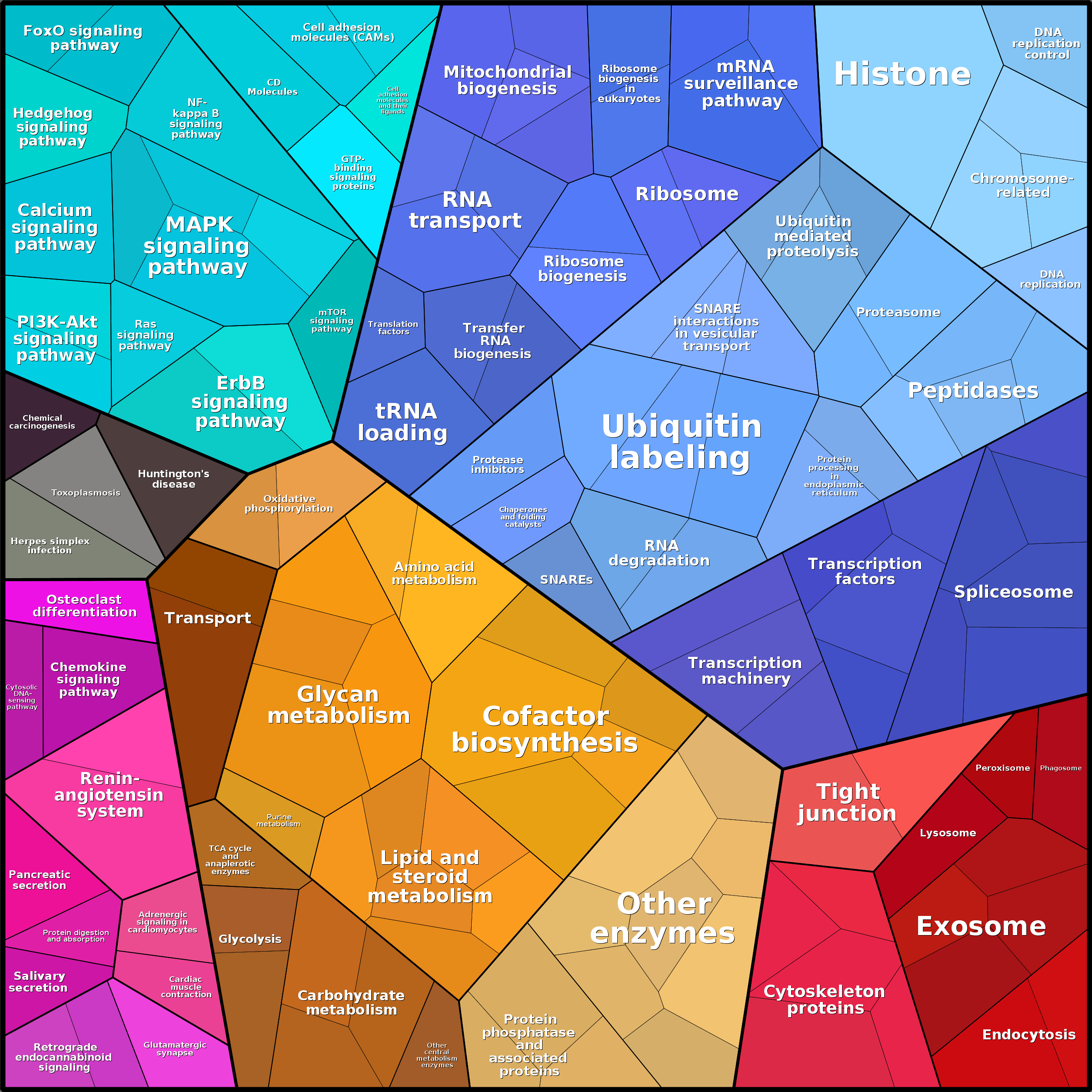 Treemap Press Ctrl-F5