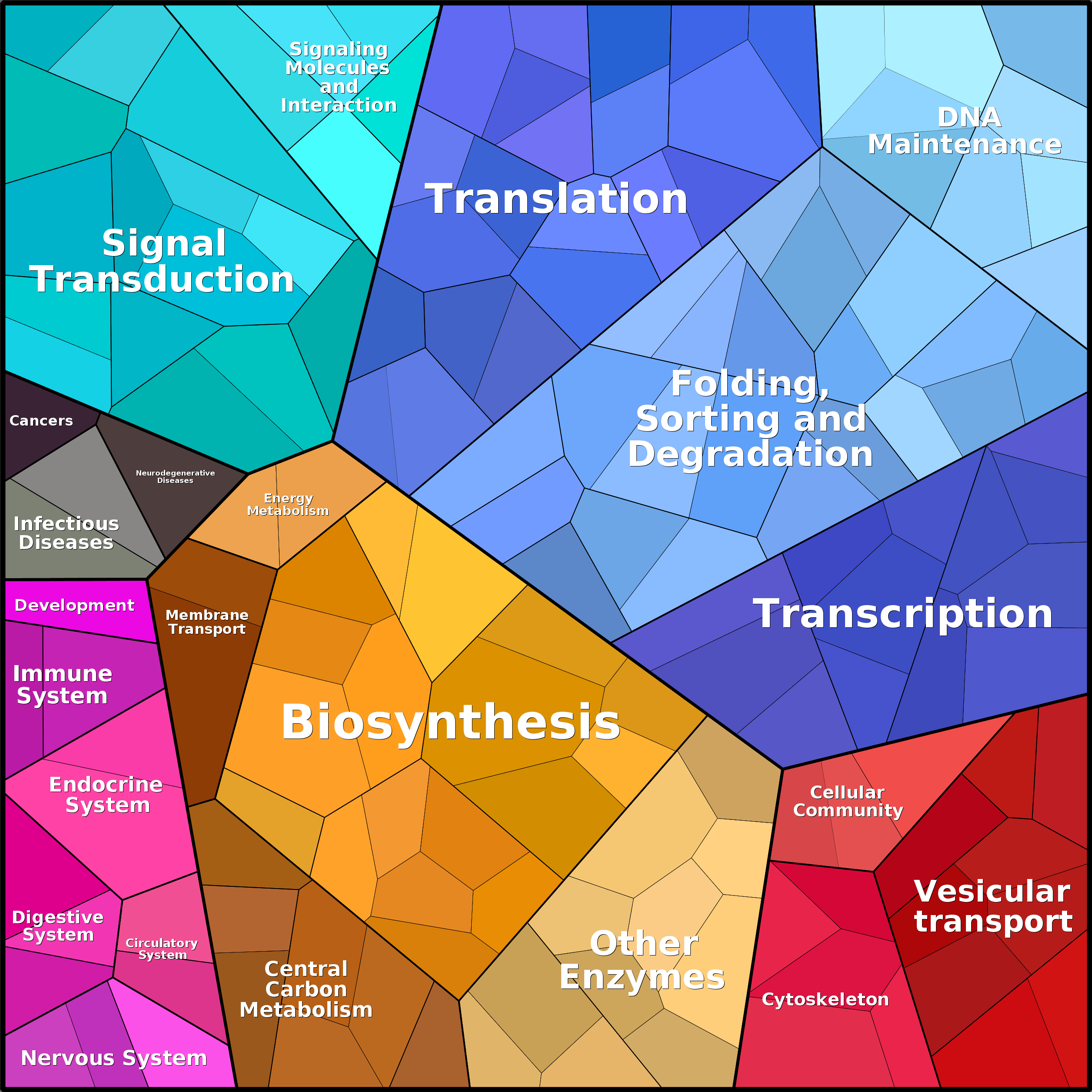 Treemap Press Ctrl-F5