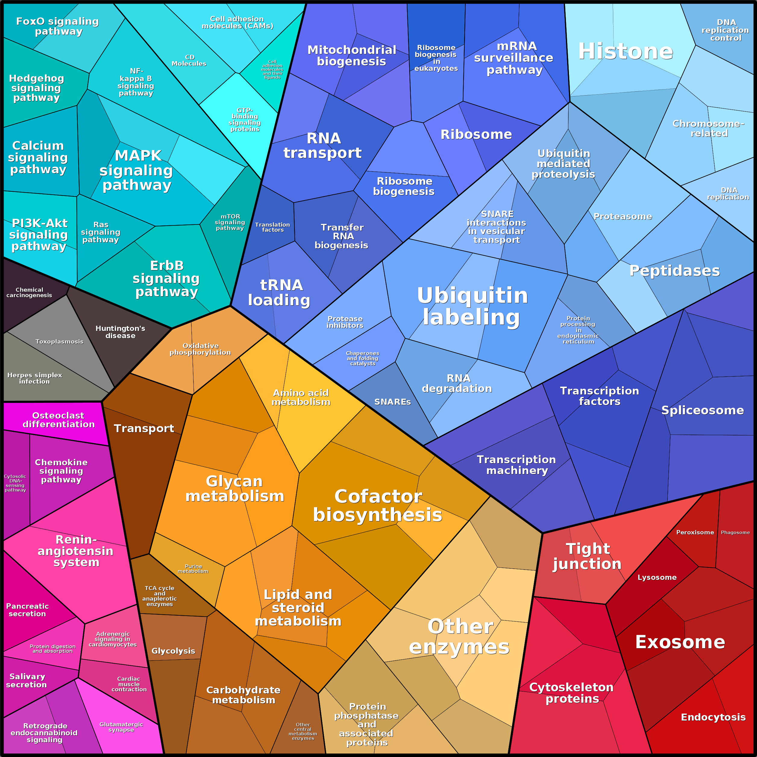 Treemap Press Ctrl-F5