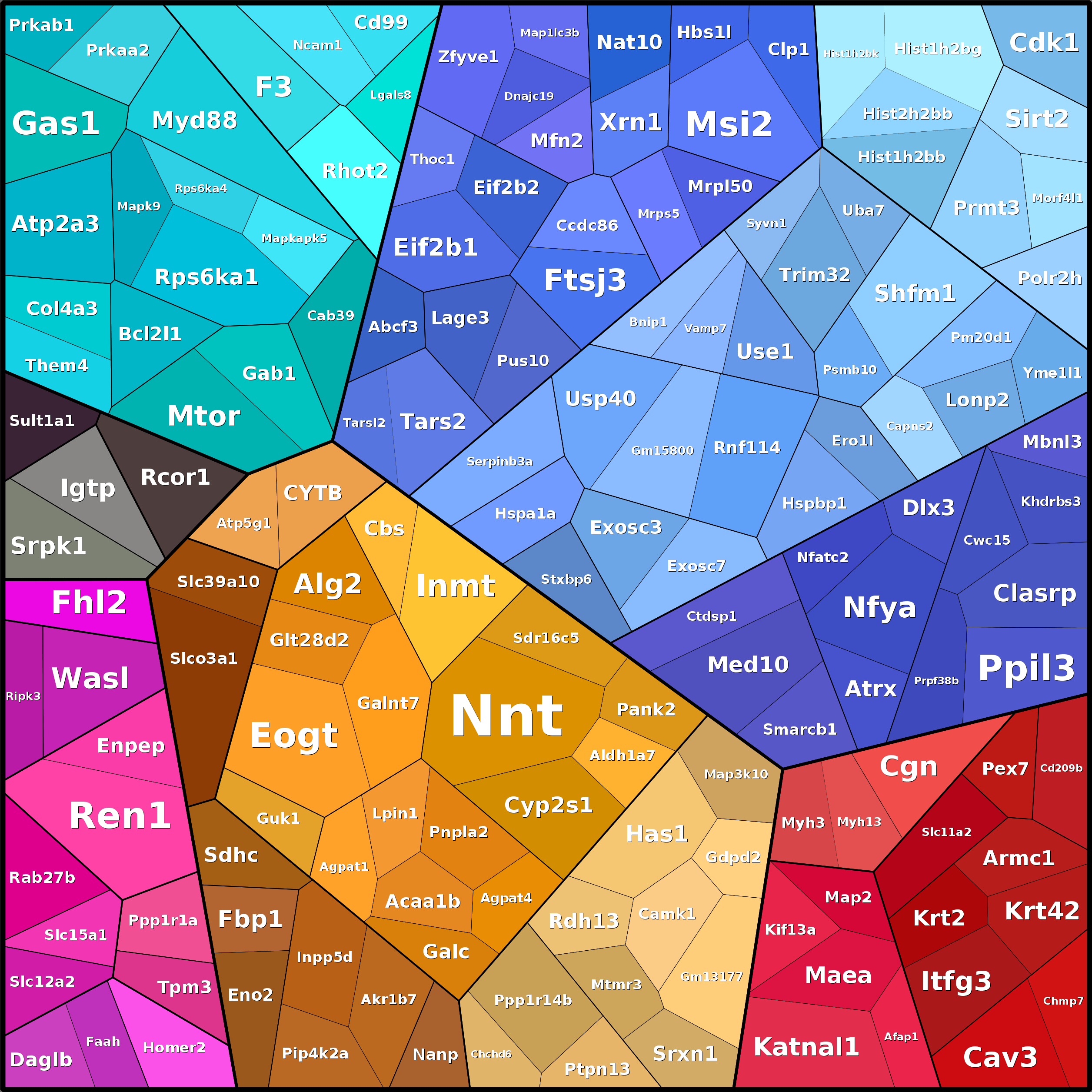 Treemap Press Ctrl-F5