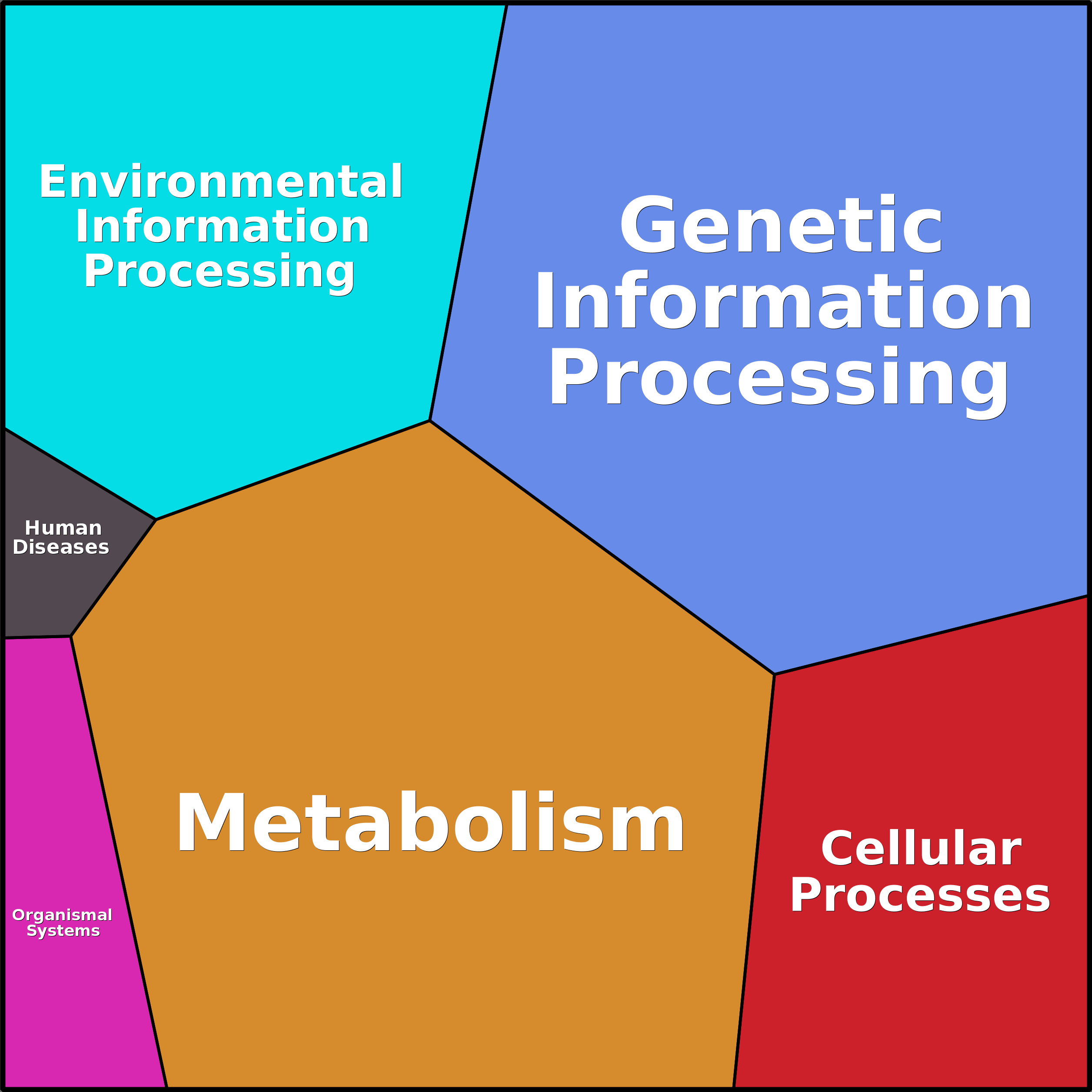 Treemap Press Ctrl-F5