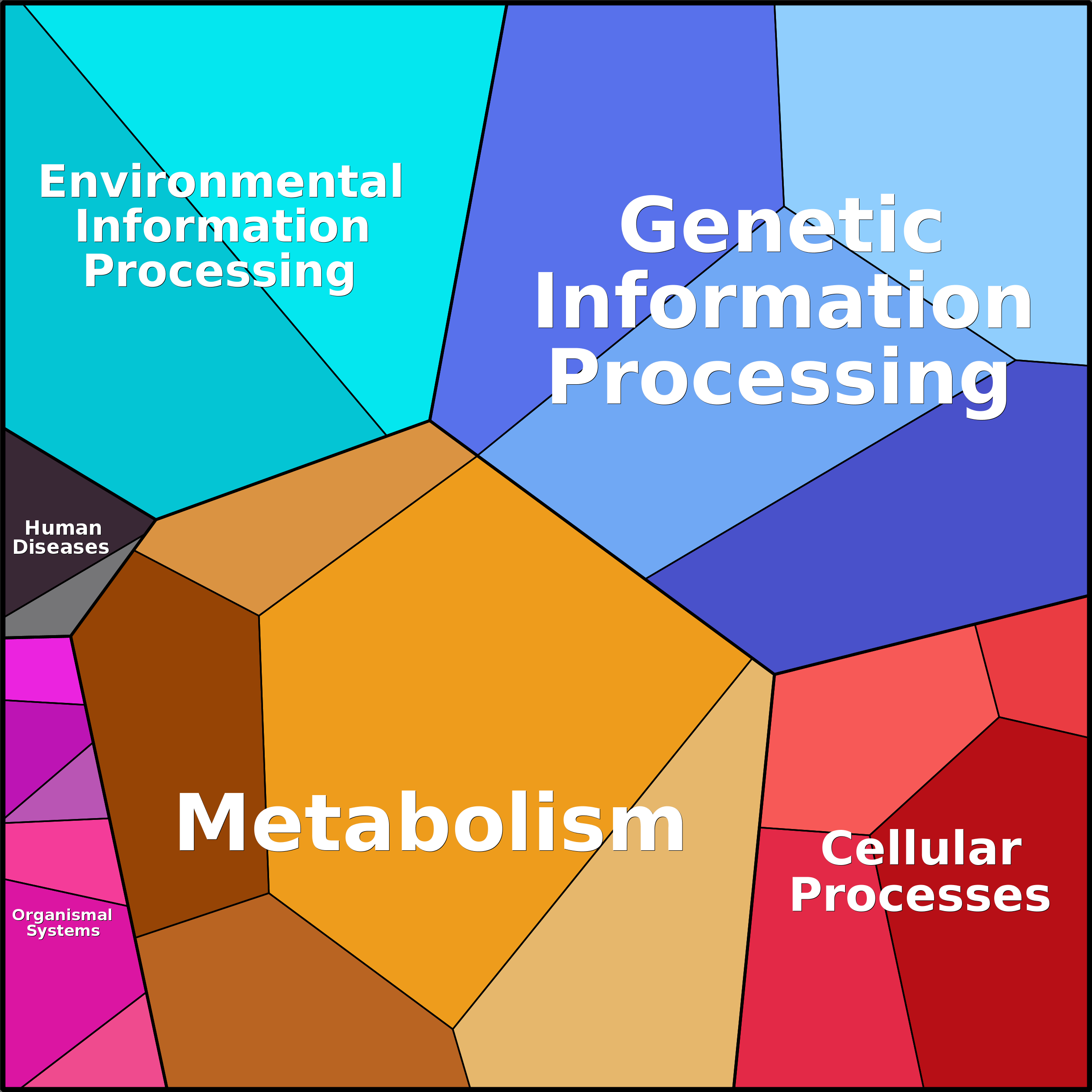 Treemap Press Ctrl-F5