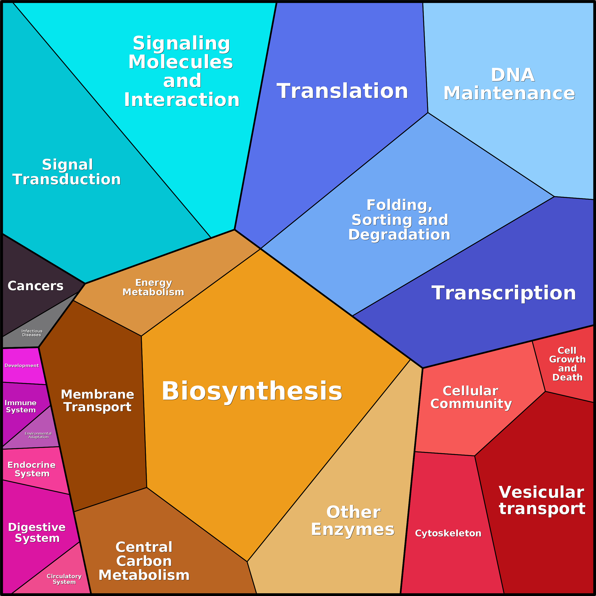 Treemap Press Ctrl-F5